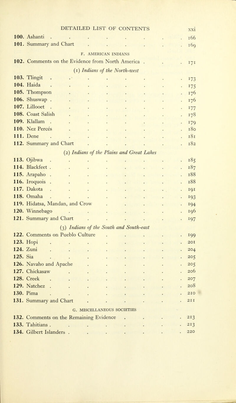 100. Ashanti ...... 101. Summary and Chart .... F. AMERICAN INDIANS 102. Comments on the Evidence from North America . (i) Indians of the North-west 103. Tlingit . 104. Haida 105. Thompson 106. Shuswap . 107. Lillooet . 108. Coast Salish 109. Klallam . 110. Nez Perces 111. Dene 112. Summary and Chart (2) Indians of the Plains and Great Lakes 113. Ojibwa 114. Blackfeet 115. Arapaho 116. Iroquois 117. Dakota 118. Omaha 119. Hidatsa, Mandan, and Crow 120. Winnebago 121. Summary and Chart (3) Indians of the South and South-east 122. Comments on Pueblo Culture 123. Hopi 124. Zuni 125. Sia 126. Navaho and Apache 127. Chickasaw 128. Creek 129. Natchez . 130. Pima 131. Summary and Chart G. MISCELLANEOUS SOCIETIES 132. Comments on the Remaining Evidence 133. Tahitians ..... 134. Gilbert Islanders .... xxi 166 169 171 173 175 176 176 177 178 179 180 181 182 185 187 188 188 191 *93 194 196 197 199 201 204 205 205 206 207 208 210 211 213 213 220