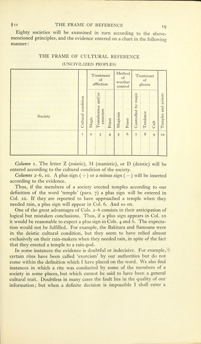 Eighty societies will be examined in turn according to the above- mentioned principles, and the evidence entered on a chart in the following manner: THE FRAME OF CULTURAL REFERENCE (UNCIVILIZED PEOPLES) Treatment of affliction Method of weather control Treatment of ghosts Society- Cultural condition Magic Transference and/or exorcism Priest Magician Priest Controlled by magic Tendance Temples and priests 1 2 3 4 5 6 7 8 < ) 10 Column 1. The letter Z (zoistic), M (manistic), or D (deistic) will be entered according to the cultural condition of the society. Columns 2-6, 10. A plus sign (+) or a minus sign ( —) will be inserted according to the evidence. Thus, if the members of a society erected temples according to our definition of the word 'temple' (para. 7) a plus sign will be entered in Col. 10. If they are reported to have approached a temple when they needed rain, a plus sign will appear in Col. 6. And so on. One of the great advantages of Cols. 2-6 consists in their anticipation of logical but mistaken conclusions. Thus, if a plus sign appears in Col. 10 it would be reasonable to expect a plus sign in Cols. 4 and 6. The expecta- tion would not be fulfilled. For example, the Bakitara and Samoans were in the deistic cultural condition, but they seem to have relied almost exclusively on their rain-makers when they needed rain, in spite of the fact that they erected a temple to a rain-god. In some instances the evidence is doubtful or indecisive. For example, certain rites have been called 'exorcism' by our authorities but do not Come within the definition which I have placed on the word. We also find instances in which a rite was conducted by some of the members of a society in some places, but which cannot be said to have been a general cultural trait. Doubtless in many cases the fault lies in the quality of our information; but when a definite decision is impossible I shall enter a