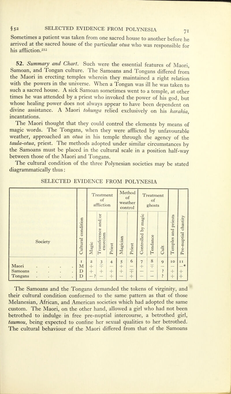 Sometimes a patient was taken from one sacred house to another before he arrived at the sacred house of the particular otua who was responsible for his affliction.212 52. Summary and Chart. Such were the essential features of Maori, Samoan, and Tongan culture. The Samoans and Tongans differed from the Maori in erecting temples wherein they maintained a right relation with the powers in the universe. When a Tongan was ill he was taken to such a sacred house. A sick Samoan sometimes went to a temple, at other times he was attended by a priest who invoked the power of his god, but whose healing power does not always appear to have been dependent on divine assistance. A Maori tohunga relied exclusively on his karakia, incantations. The Maori thought that they could control the elements by means of magic words. The Tongans, when they were afflicted by unfavourable weather, approached an otua in his temple through the agency of the taula-otua, priest. The methods adopted under similar circumstances by the Samoans must be placed in the cultural scale in a position half-way between those of the Maori and Tongans. The cultural condition of the three Polynesian societies may be stated diagrammatically thus: SELECTED EVIDENCE FROM POLYNESIA Society Cultural condition Treatment of affliction Method of weather control Treatment of ghosts Temples and priests Pre-nuptial chastity Magic Transference and/or exorcism Priest Magician Priest Controlled by magic Tendance Cult 1 2 3 4 5 6 7 8 9 10 11 Maori .... M + T + + T _# Samoans .... D + + + + ? + + Tongans .... D _ ? + + ? + + The Samoans and the Tongans demanded the tokens of virginity, and their cultural condition conformed to the same pattern as that of those Melanesian, African, and American societies which had adopted the same custom. The Maori, on the other hand, allowed a girl who had not been betrothed to indulge in free pre-nuptial intercourse, a betrothed girl, taumou, being expected to confine her sexual qualities to her betrothed. The cultural behaviour of the Maori differed from that of the Samoans