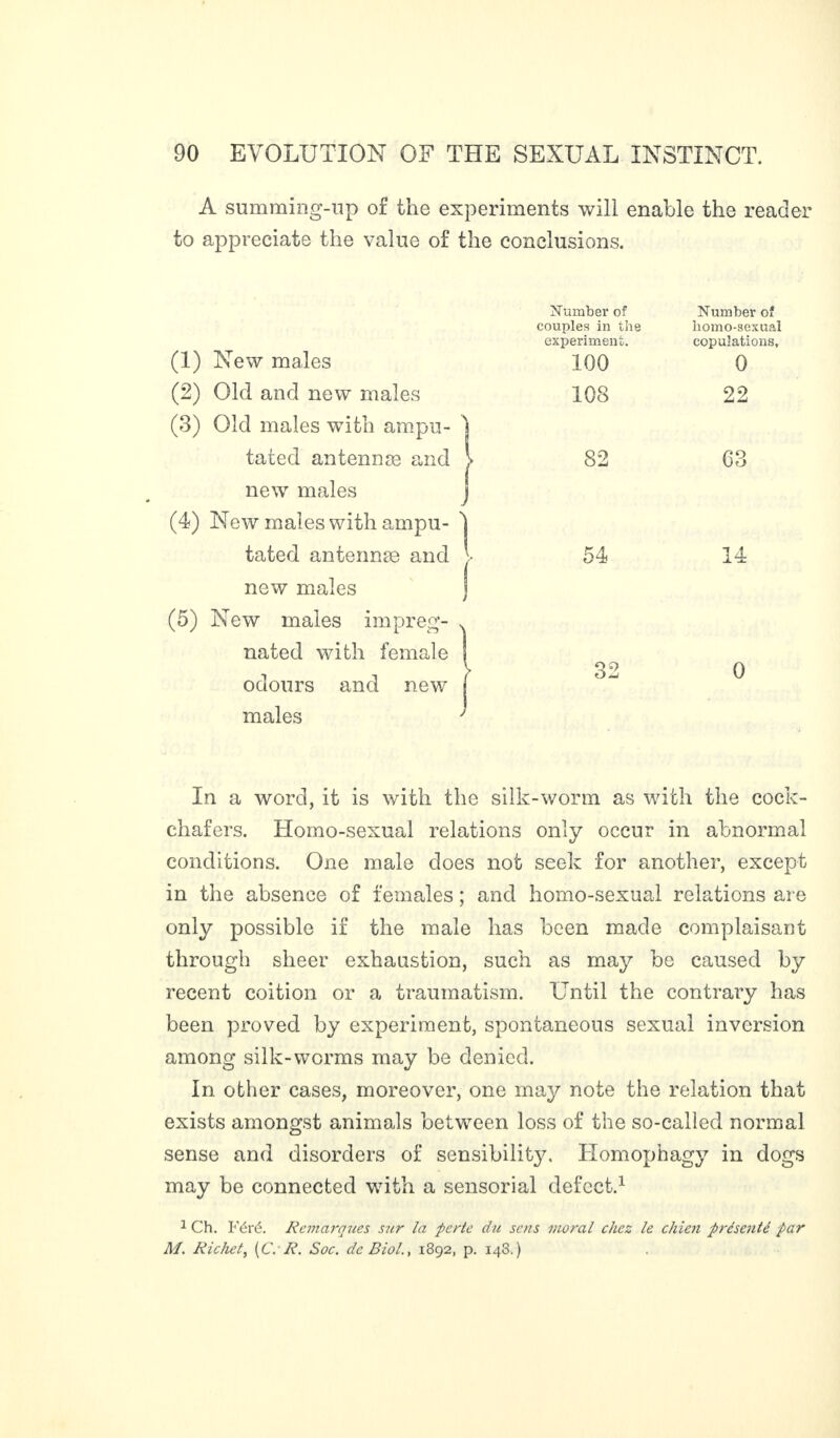 A summing-up of the experiments will enable the reader to appreciate the value of the conclusions. (1) New males Number of couples in the experiment. 100 Number of homo-sexual copulations, 0 (2) Old and new males (3) Old males with ampu- 1 108 | 22 tated antennæ and new males 82 1 63 (4) New maies with ampu- I tated antennæ and new males • 54 14 (5) New males impreg- . nated with female j odours and new~ j males ' > 32 0 In a word, it is with the silk-worm as with the cock¬ chafers. Homo-sexual relations only occur in abnormal conditions. One male does not seek for another, except in the absence of females ; and homo-sexual relations ai e only possible if the male has been made complaisant through sheer exhaustion, such as may be caused by recent coition or a traumatism. Until the contrary has been proved by experiment, spontaneous sexual inversion among silk-worms may be denied. In other cases, moreover, one may note the relation that exists amongst animals between loss of the so-called normal sense and disorders of sensibility. Homophagy in dogs may be connected with a sensorial defect.1 1 Ch. Féré. Remarques sur la perte du sens moral chez le chien présenté par M. Richet, (C:R. Soc. de Biol., 1892, p. 143.)