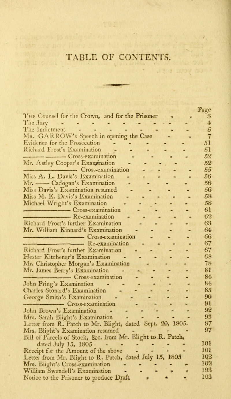 TABLE OF CONTENTS. Page The Counsel for the Crown, and for the Prisoner S 'J'he Jury - - - - - - • - - 4 The Indictment - - - - 5 Mr. GARROW's Speech in opening the Case 7 Evide nce for the Prosecution ----- 51 Richard Frost's Examination ----- 51 ■ Cross-examination 52 Mr. Astley Cooper's Examination - . - 52 Cross-examination 55 Muss A. L. Davis's Examination ----- 56 Mr. Cadogan's Examination - - - - 56 Miss Davis's Examination resumed 56 Miss M. E. Davis's Examination ----- 58 Michael Wright's Examination - - - - 58 . Cross-examination - - 61 i Re-examination ----- 62 Richard Frost's further Examination - 63 Mr. William Kinnard's Examination - - 64f 1 Cross-examination 66 —i Re-examination 67 Richard Frost's further Examination - - - - 67 Hester Kitchener's Examination - - 68 Mr. Christopher Morgan's Examination 78 Mr. James Berry's Examination - - 81 Cross-examination - - 84* John Pring's Examination ----- - 84? Charles Stonard's Examination - - 85 George Smith's Examination - - - 90 Cross-examination - - 91 John Brown's Examination ------ 92 Mrs. Sarah Blight's Examination 93 Letter from R. Patch to Mr. Blight, dated Sept. 20, 1805. 97 Mis. Blight's Examination resumed - 97 Bill of Parcels of Stock, &c. from Mr. Blight to R. Patch, dated July 15, 1805 101 Receipt f )r the Amount of the above - - - - 101 Lettej from Mr. Blight to R. Patch, dated July 15, 1805 102 Mrs. Blight's Cross-examination - - - - - 102 William S Wendell's Examination - - - - - 103 Notice to the Prisoner to produce Draft r * - 103