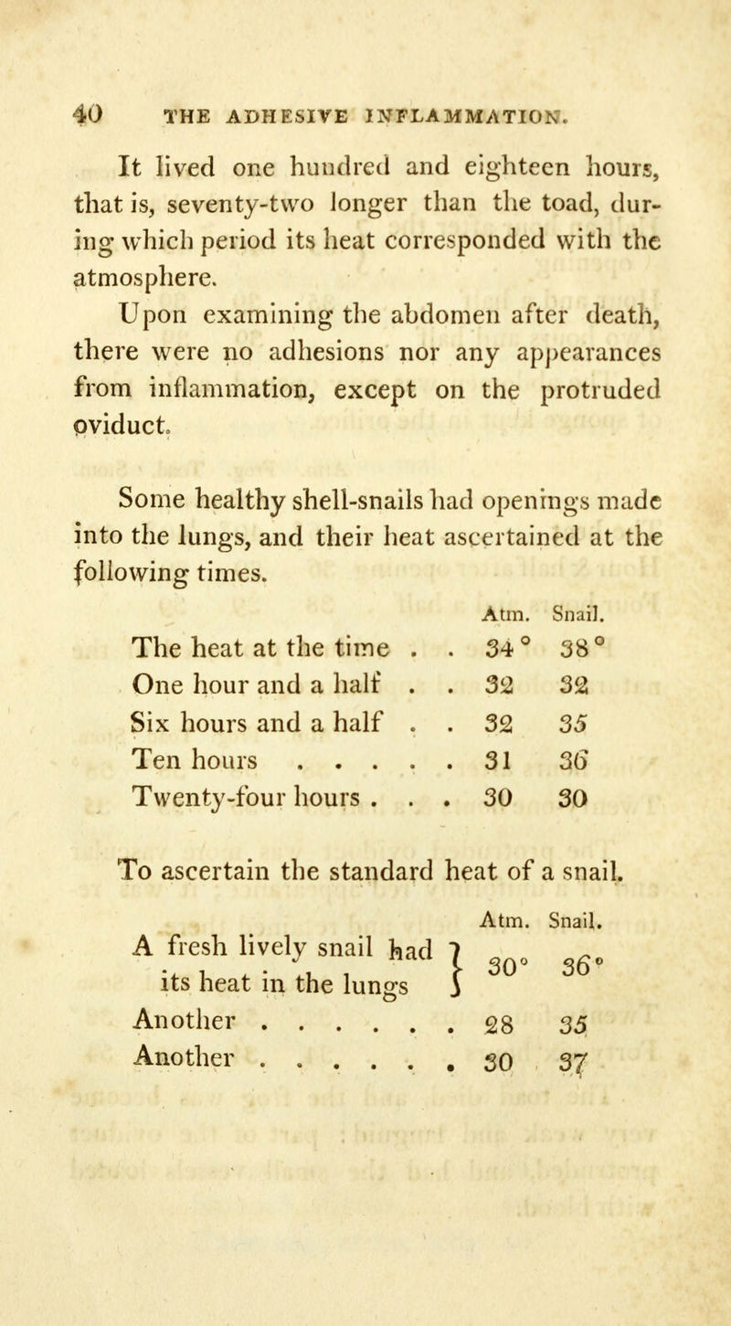 It lived one hundred and eighteen hours, that is, seventy-two longer than the toad, dur- ing which period its heat corresponded with the atmosphere. Upon examining the ahdomen after death, there were no adhesions nor any appearances from inflammation, except on the protruded oviduct Some healthy shell-snails had openings made into the lungs, and their heat ascertained at the following times. Atm. Snail. The heat at the time . . 34° 38° One hour and a half . . 32 32 Six hours and a half . . 32 35 . 31 36 Twenty-four hours . . . 30 30 To ascertain the standard heat of a snail. Atm. Snail. A fresh lively snail had 7 3Q0 gg? its heat in the lungs i Another 28 35 Another ...... 30 3?