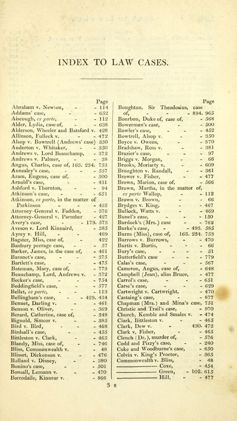 INDEX TO LAW CASES. Page Abraham v. Newton, - - 114 Addams' case, - 652 Aiscough, ex parte, - -112 Alder, Lydia, case of, - -638 Alderson, Wheeler and Batsford v. 428 Allinson, Fulleck v. - 472 Alsop v. Bowtrell (Andrews' case) 350 Anderton v. Whitaker, - - 350 Andrews v. Lord Beauchamp, - 372 Andrews v. Palmer, - - 38 Angus, Charles, case of, 163. 234. 753 Annesley's case, - - - 537 Aram, Eugene, case of, - 500 Arnold's case, - - 431 Ashford v. Thornton, - - 94 Atkinson's case, - - - 651 Atkinson, ex parte, in the matter of Parkinson - - 425 Attorney-General v. Fadden, - 376 Attorney-General v. Parnther - 427 Avery's case, - - 179. 573 Avesonv. Lord Kinnaird, - 385 Ayrey v. Hill, - - 469 Bagster, Miss, case of, - 422 Banbury peerage case, - - 57 Barker, James, in the case of, - 461 Baronet's case, - 375 Bartlett's case, - - 475 Bateman, Mary, case of, - 773 Beauchamp, Lord, Andrews v. - 372 Becker's case, - - - 754 Beddingfield's case, - - 577 Bellet, ex parte, - - - 113 Bellingham's case, - - 429. 434 Bennet, Darling v. - - 461 Benson v. Oliver, - - 369 Berard, Catherine, case of, - 348 Bignold, Simcor v. 385 Bird v. Bird, - - - 468 Birdsall's case, - - 455 Bittleston v. Clark, - - 465 Blandy, Miss, case of, - - 746 Bliss, Commonwealth v. - 48 Blisset, Dickenson v. - 476 Bolland v. Disney, - - 380 Bonino's case, - - 501 Bonsall, Lemann v. 470 Borrodaile, Kinnear v. - 866 3 Page Boughton, Sir Theodosius, case of, - 894. 965 Bourbon, Duke of, case of, - 568 Bowerman's case, - - 500 Bowler's case, - 452 Bowtrell, Alsop v. 350 Boyce v. Owens, - - 370 Bradshaw, Ross v. - - 381 Brazier's case, - - - 97 Briggs v. Morgan, - - 66 Brooks, Moriarty v. 609 Broughton v. Randall, - - 361 Brower v. Fisher, - - 477 Brown, Marion, case of, - 566 Brown, Martha, in the matter of, ex parte Wallop, - - 112 Brown v. Brown, - 66 Brydges v. King, - - 467 Bullock, Watts v. - - 469 Bunel's case, - - - 150 Burdock's (Mrs.) case - - 762 Burke's case, - - 493. 585 Burns (Miss), case of, 163. 234. 753 Burrows v. Burrows, - - 470 Burtis v. Burtis, - - - 66 Bury's case, - - - - 51 Butterfield's case - 779 Calas's case, - 567 Cameron, Angus, case of, - 648 Campbell (Jean), alias Bruce, - 477 Carrol's case, - - - 651 Carse's case, - 629 Cartwright v. Cartwright, - 470 Castaing's case, - - 877 Chapman (Mrs.) and Mina's case, 751 Christie and Trail's case, - 970 Church, Kemble and Smales v. - 474 Clark, Bittleston v. - - 465 Clark, Dew v. - 430. 472 Clark v. Fisher, - - 465 Clench (Dr.), murder of, - 576 Codd and Pizzy's case, - - 240 Coke and Woodburne's case, - 650 Colvin v. King's Proctor, - 365 Commonwealth v. Bliss, - 48 Coxe, - 454 — Green, - 102. 615 Hill, - - 477