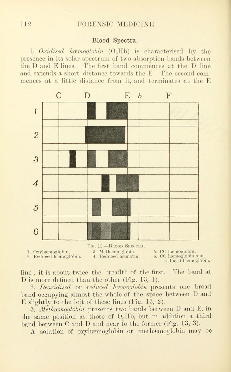 Blood Spectra. 1. Oxidised haemoglobin (02Hb) is characterised by the presence in its solar spectrum of two absorption bands between the D and E lines. The first band commences at the D line and extends a short distance towards the E. The second com- mences at a little distance from it, and terminates at the E C D 1. Oxyhemoglobin. 2. Reduced haemoglobin. Fin. 13.—Blood Spectra. 3. Methfemoglobin. 5. CO h 4. Reduced haematin. 6. CO h ;lob line; it is about twice the breadth of the first. The band at D is more defined than the other (Fig. 13, 1). 2. Deoxidised or reduced haemoglobin presents one broad band occupying almost the whole of the space between D and E slightly to the left of these lines (Fig. 13, 2). 3. Methcemoglobin presents two bands between D and E, in the same position as those of 0.2Hb, but in addition a third band between C and D and near to the former (Fig. 13, 3). A solution of oxyhemoglobin or methsemoglobin may be