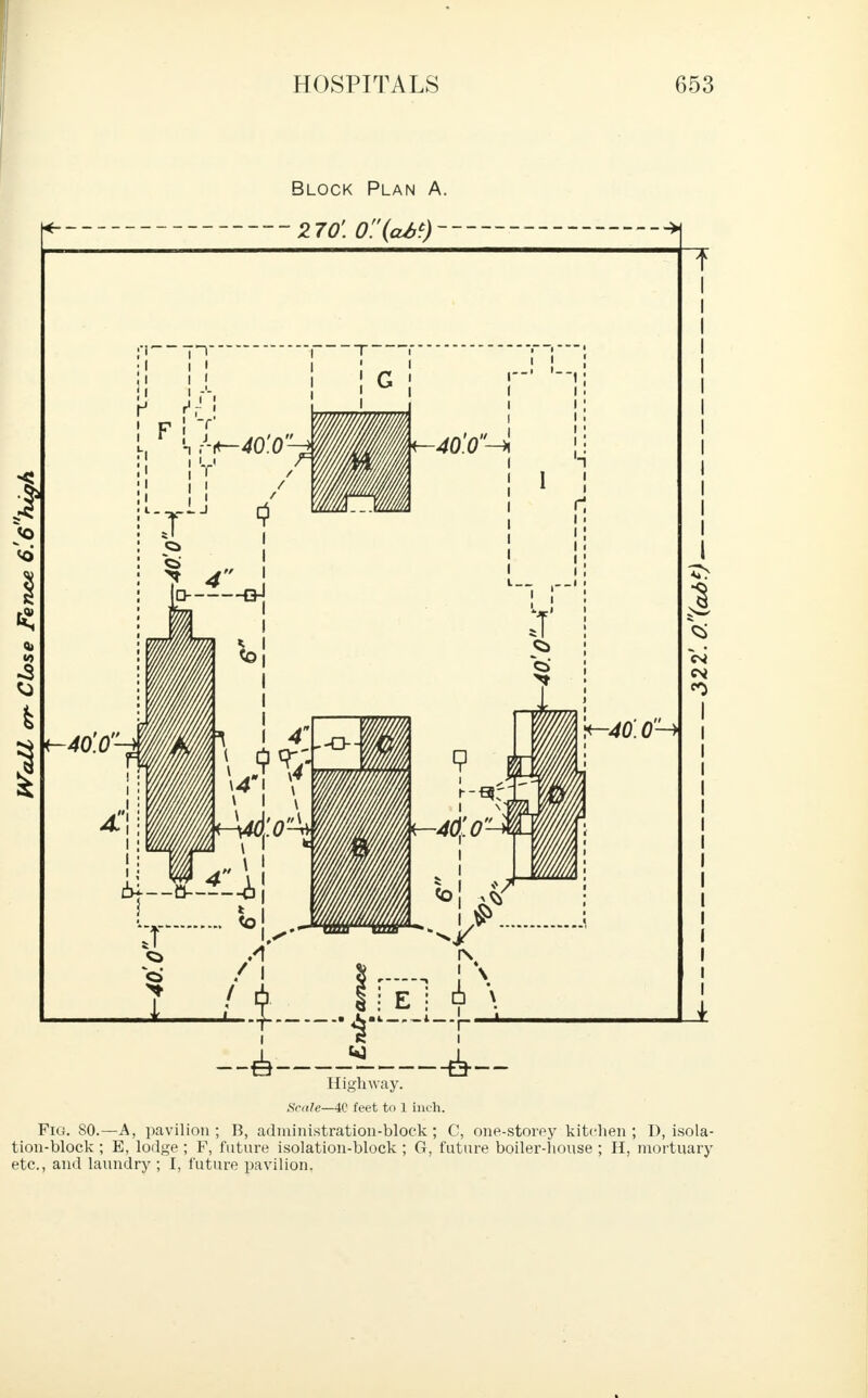 Fig. SO.—A, pavilion; B, administration-block; C, one-storey kitchen; D, isola- tion-block ; E, lodge ; P, future isolation-block ; G, future boiler-house ; H, mortuary etc., and laundry ; I, future pavilion.