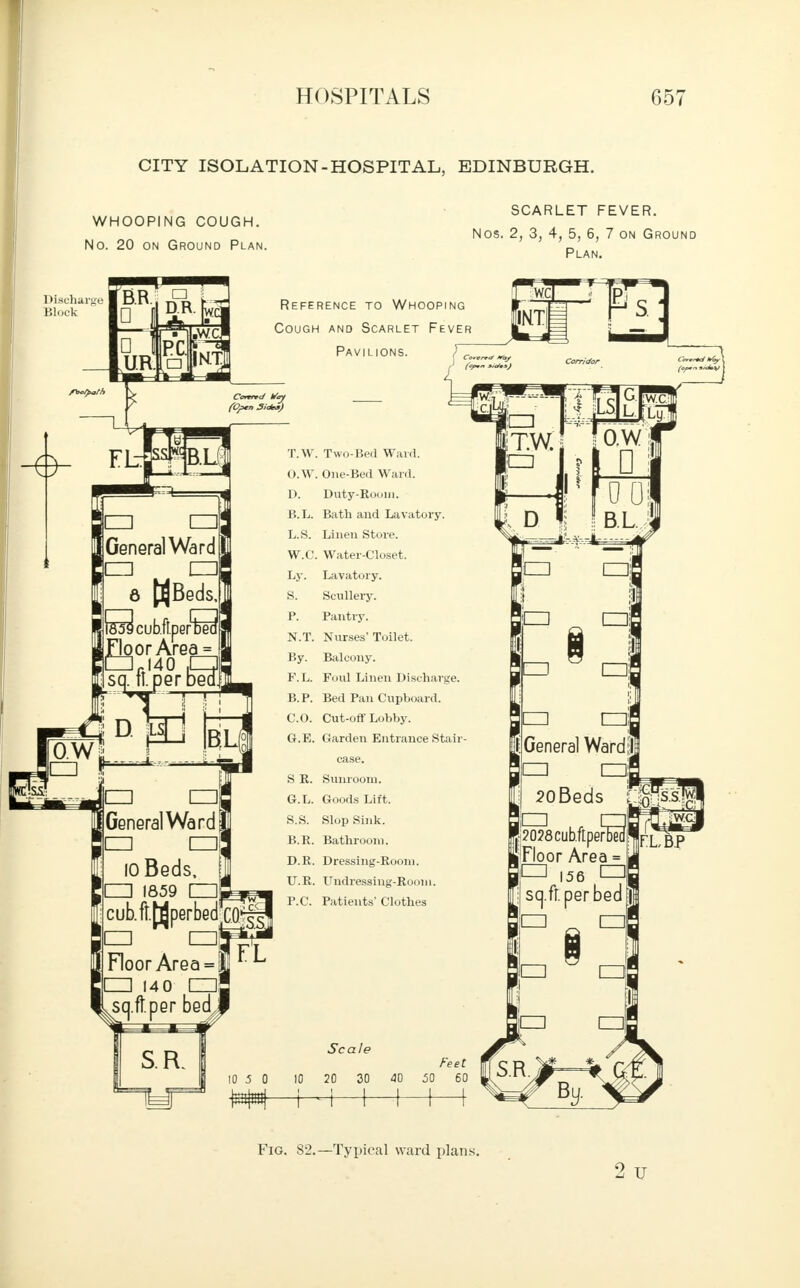 CITY ISOLATION-HOSPITAL, EDINBURGH. WHOOPING COUGH. No. 20 on Ground Plan. SCARLET FEVER. Nos. 2, 3, 4, 5, 6, 7 on Ground Plan. 1 dscharg Block Reference to Whooping Cough and Scarlet Fever Pavilions. Two-Bed Ward. One-Bed Ward. Duty-Room. Bath and Lavatory. Linen Store. Water-Closet. Lavatory. Scullery. Pantry. Nurses' Toilet. Foul Linen Discharge, Bed Pan Cupboard. Cut-off Lobby. Garden Entrance Stai S R. Suuroom. G.L. Goods Lift. S.S. Slop Sink. B.R. Bathroom. D.R. Dressing-Room. U.R. Undressing-Room. 5.C. Patients'Clothes Scale Feet 20 30 40 50 60 Fig. 82.—Typical ward plans, 2 u