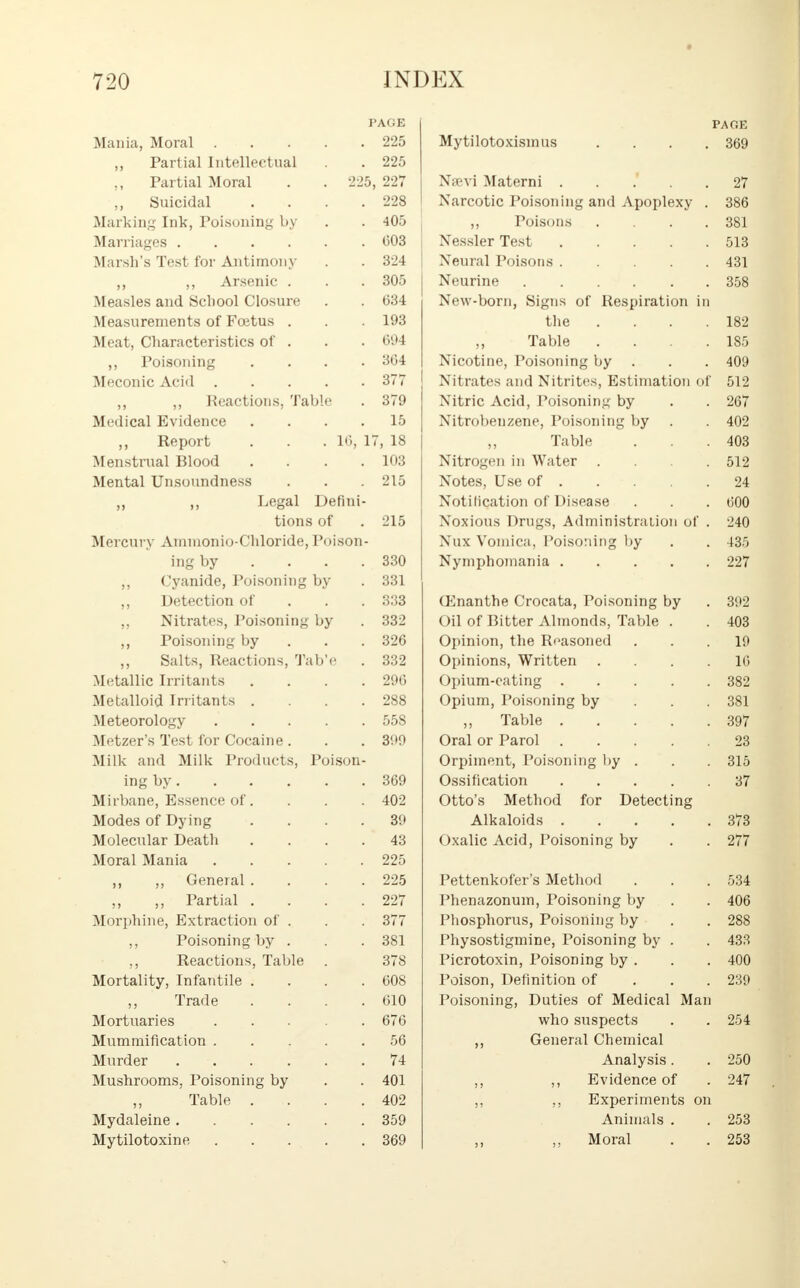 1 AOE PAOE 225 Mytilotoxismus . . . . 309 ,, Partial Intellectual 225 ,, Partial Moral . 225 227 • 27 ,, Suicidal 228 Narcotic Poisoning and Apoplexy . 380 Marking Ink, Poisoning by 405 ,, Poisons .... 381 003 Nessler Test ..... 513 Marsh's Test for Antimony 324 Neural Poisons ..... 431 „ ,, Arsenic . 305 358 Measles and School Closure 034 New-born, Signs of Respiration in Measurements of Foetus . 193 the .... 182 Meat, Characteristics of . 094 ,, Table .... 185 ,, Poisoning 304 Nicotine, Poisoning by 409 377 Nitrates and Nitrites, Estimation of 512 ,, ,, Reactions, Table 379 Nitric Acid, Poisoning by 207 Medical Evidence 15 Nitrobenzene, Poisoning by 402 ,, Report . 10, 1 , 18 ,, la Die 403 Menstrual Blood 103 Nitrogen in Water ... 512 Mental Unsoundness 215 24 ,, ,, Legal Defini- Notification of Disease (300 tions of 215 Noxious Drugs, Administration of . 240 Mercury Ammonio-Chloride, Poison- Nux Vomica, Poisoning by 435 ing by 330 227 ,, Cyanide, Poisoning by '. 331 ,, Detection of 333 (Enanthe Crocata, Poisoning by 392 ,, Nitrates, Poisoning by . 332 Oil of Bitter Almonds, Table . 403 ,, Poisoning by 320 Opinion, the Reasoned 19 ,, Salts, Reactions, Tab'e 332 Opinions, Written .... it; Metallic Irritants 290 Opium-eating 382 Metalloid Irritants . 288 Opium, Poisoning by 381 Meteorology 558 397 Metzer's Test for Cocaine . 399 Oral or Parol ..... 23 Milk and Milk Products, Poison- Orpiment, Poisoning by . 315 ing by. 309 Ossification . . . . . 37 Mirbane, Essence of. 402 Otto's Method for Detecting Modes of Dying 39 3/3 Molecular Death 43 Oxalic Acid, Poisoning by 277 Moral Mania 225 ,, ,, General . 225 Pettenkofer s Method 534 ,, ,, Partial . 227 Phenazonum, Poisoning by 406 Morphine, Extraction of . 377 Phosphorus, Poisoning by 288 ,, Poisoning by . 381 Physostigmine, Poisoning by . 433 ,, Reactions, Table 378 Picrotoxin, Poisoning by . 400 Mortality, Infantile . 008 Poison, Definition of 239 ,, Trade (510 Poisoning, Duties of Medical Man Mortuaries 070 WHO ovlS|JCUUo . . 254 ,, General Chemical Murder .... 74 Analysis. 250 Mushrooms, Poisoning by 401 ,, ,, Evidence of 247 „ Table . 402 ,, ,, Experiments on 359 Animals . 253 309 ,, ,, Moral 253