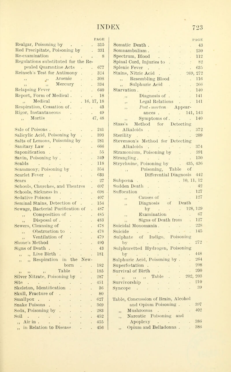 PAGE 315 Somatic Death 43 Rpd 1 'rpf it^ifttp T>ni<atiincp hv 331 Sni n its m Vtnl icm 230 RG-Bxaminstion . , 8 Spectrum, Blood 112 R poi 11 a t iY»i i o wi 11 kI i fn i A/1 far flit* T?c» Spinal Cord, Injuries to 82 ppcilccl QiKtrni11ii16 Acts . D( / Splenic Fever 635 Rpincs/*Ti'*2 'Pp'it few X iinr»n v IVCIlloL-lI ICot l\Jt JrVll LI JIM HI y 324 Stains Nitric Acid . 269 272 5 j j . ArSGHlC 308 ,, Resembling Blood 110 ,, Mercury 334 ,, Sulphuric Acid 266 640 Starvation 140 Report, Porni of Medics! . 18 Diagnosis of 141 ATprI i fa 1 1 (\ 17 18 ,, Legal Relations 141 Respirtitioiij Cessation of. 43 ,, Post - mortc'iTi Appear- Ri^'or, Inst&ntfliicons 49 ances . . . 141, 143 IVIortis 47 48 ,, Symptoms of. Stass's Method for Detecting 140 sale ot x^oisons .... 241 Alkaloid s 372 Salicylic Acid, Poisoning by 393 Sterility 209 ^jol4-c of T^niniK T-^nwo'liiVT hv 281 Stevenson's Metbod for Detecting Sanitary Law .... 666 Alkaloids 374 Saponification . 55 Stramonium, Poisoning by 391 Savin, Poisoning by . 349 Stramdin0, 130 118 Strychnine, Poisoning by . 435, 436 Scanimony, Poisoning by 354 ., Poisoning, Table of 033 Differential Diagnosis 442 St Subpoena 10, 11 , 12 Scliools, Churches, and T-heatres 697 Sudden Death 42 Schools, Sickness in . 698 Suffocation 127 Sedative Poisons 407 Causes of 127 Seminal Stains, Detection of lot Diagnosis of Death Sewage, Bacterial Purification of 1C7 ioi by 128, 129 ,, Composition of . 485 Examination 07 ,, Disposal of . 4S3 ,, Signs of Death from 127 Sewers, Cleansing of 478 Suicidal Monomania.... 22S 473 Suicide 145 ,, Ventilation of Sulphate of Indigo, Poisoning Shone s Method . 490 by ■'7° Sio-nc nf Tlpqfh 43 Sulphuretted Hydrogen, Poisoning ,, ,, Live Birth . 181 hv 448 ,, ,, Respiration in the New- Sulphuric Acid, Poisoning by . 264 182 Su perforation 208 ,, ,, lauie 185 Survival of Birth .... 200 Silver Nitrate, Poisoning by 287 ,, Table . . 202, 203 451 210 Skeleton, Identification 36 39 Skull Fracture of 80 Smallpox 627 Table, Concussion of Brain, Alcohol Snake Poisons 369 and Opium Poisoning . 397 Soda, Poisoning by . 283 ,, Mushrooms .... 402 Soil 452 ,, Narcotic Poisoning and 455 Apoplexy .... 386 ,, in Relation to Disease 456 ,, Opium and Belladonna . 386