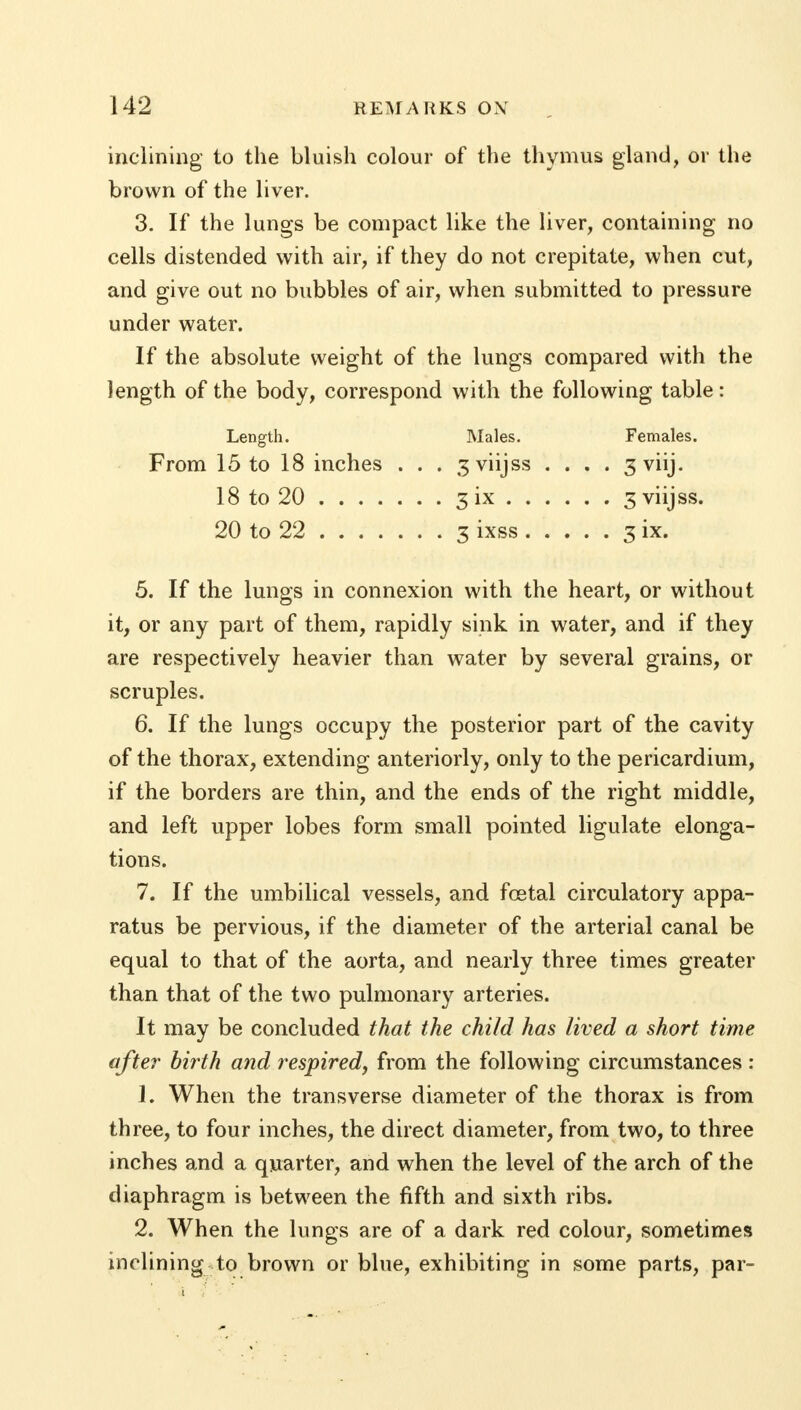 inclining to the bluish colour of the thymus gland, or the brown of the liver. 3. If the lungs be compact like the liver, containing no cells distended with air, if they do not crepitate, when cut, and give out no bubbles of air, when submitted to pressure under water. If the absolute weight of the lungs compared with the length of the body, correspond with the following table: Length. Males. Females. From 15 to 18 inches . . . 3 viijss .... 3 viij. 18 to 20 3 ix 3 viijss. 20 to 22 3 ixss 3 ix. 5. If the lungs in connexion with the heart, or without it, or any part of them, rapidly sink in water, and if they are respectively heavier than water by several grains, or scruples. 6. If the lungs occupy the posterior part of the cavity of the thorax, extending anteriorly, only to the pericardium, if the borders are thin, and the ends of the right middle, and left upper lobes form small pointed ligulate elonga- tions. 7. If the umbilical vessels, and foetal circulatory appa- ratus be pervious, if the diameter of the arterial canal be equal to that of the aorta, and nearly three times greater than that of the two pulmonary arteries. It may be concluded that the child has lived a short time after birth and respired, from the following circumstances : 1. When the transverse diameter of the thorax is from three, to four inches, the direct diameter, from two, to three inches and a quarter, and when the level of the arch of the diaphragm is between the fifth and sixth ribs. 2. When the lungs are of a dark red colour, sometimes inclining to brown or blue, exhibiting in some parts, par-