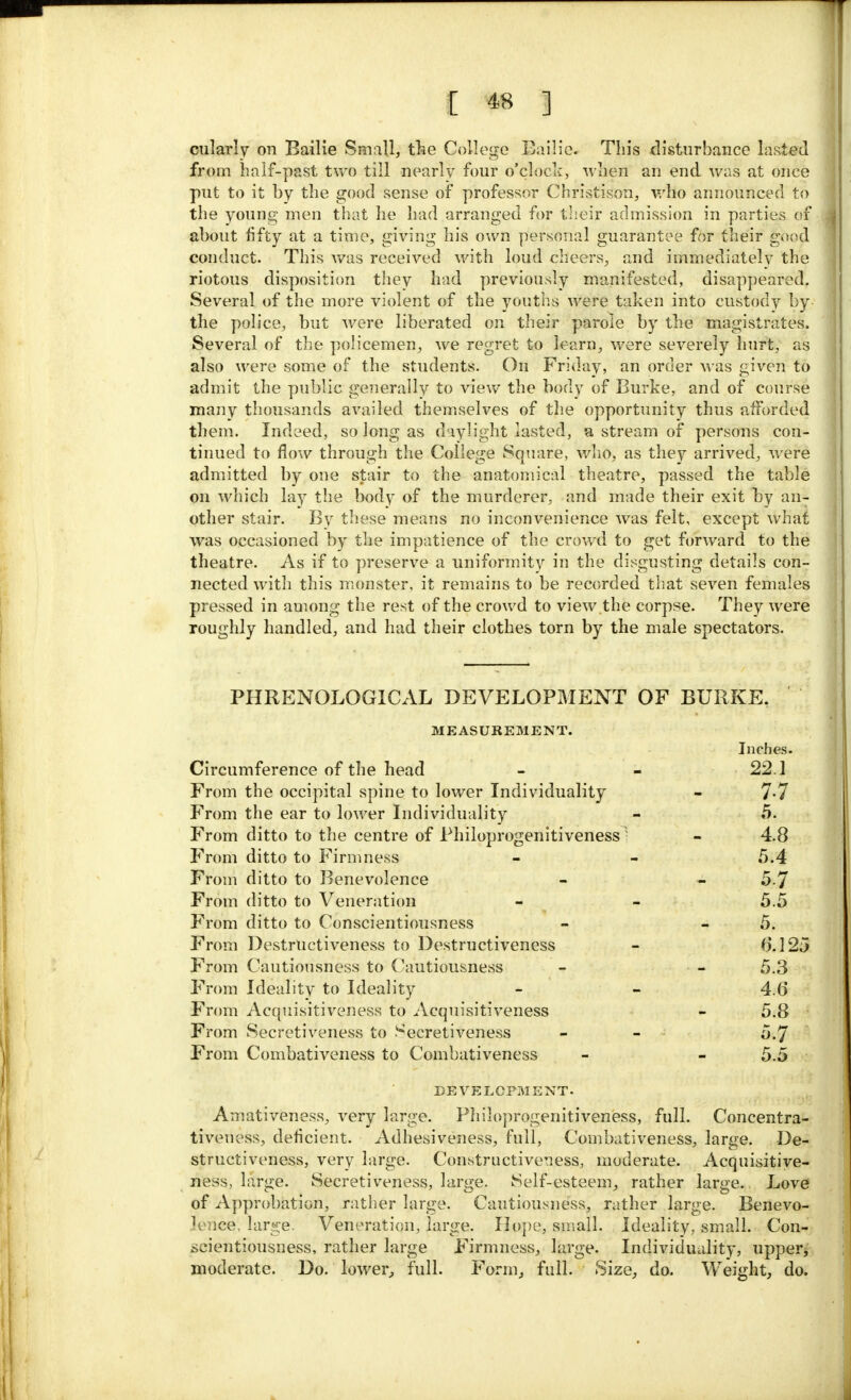 cularly on Bailie Small, the College Bailie. This disturbance lasted from half-past two till nearly four o'clock, when an end was at once put to it by the good sense of professor Christison, who announced to the young men that he had arranged for their admission in parties of about fifty at a time, giving his own personal guarantee for their good conduct. This was received with loud cheers, and immediately the riotous disposition they had previously manifested, disappeared. Several of the more violent of the youths were taken into custody by the police, but were liberated on their parole by the magistrates. Several of the policemen, we regret to learn, were severely hurt, as also were some of the students. On Friday, an order Mas given to admit the public generally to view the body of Burke, and of course many thousands availed themselves of the opportunity thus afforded them. Indeed, so long as daylight lasted, a stream of persons con- tinued to flow through the College Square, who, as they arrived, were admitted by one stair to the anatomical theatre, passed the table on which lay the body of the murderer, and made their exit by an- other stair. By these means no inconvenience was felt, except what was occasioned by the impatience of the crowd to get forward to the theatre. As if to preserve a uniformity in the disgusting details con- nected with this monster, it remains to be recorded that seven females pressed in among the rest of the crowd to view the corpse. They were roughly handled, and had their clothes torn by the male spectators. PHRENOLOGICAL DEVELOPMENT OF BURKE. MEASUREMENT. Inches. Circumference of the head - - 22.1 From the occipital spine to lower Individuality - 7-7 From the ear to lower Individuality - 5. From ditto to the centre of Philoprogenitiveness • - 4.8 From ditto to Firmness - - 5.4 From ditto to Benevolence - - 5-7 From ditto to Veneration - - 5.5 From ditto to Conscientiousness - 5. From Destrlictiveness to Destructiveness - 6.125 From Cautiousness to Cautiousness - - 5.3 From Ideality to Ideality - - 4.6 From Acquisitiveness to Acquisitiveness - 5.8 From Secretiveness to Secretiveness - - 5.7 From Combativeness to Combativeness - - 5.5 DEVELOPMENT. Amativeness, very large. Philoprogenitiveness, full. Concentra- tiveuess, deficient. Adhesiveness, full, Combativeness, large. De- structiveness, very large. Constructiveness, moderate. Acquisitive- ness, large. Secretiveness, large. Self-esteem, rather large.. Love of Approbation, rather large. Cautiousness, rather large. Benevo- lence, large. Veneration, large. Hope, small. Ideality, small. Con- scientiousness, rather large Firmness, large. Individuality, upper^ moderate. Do. lower, full. Form, full. Size, do. Weight, do.