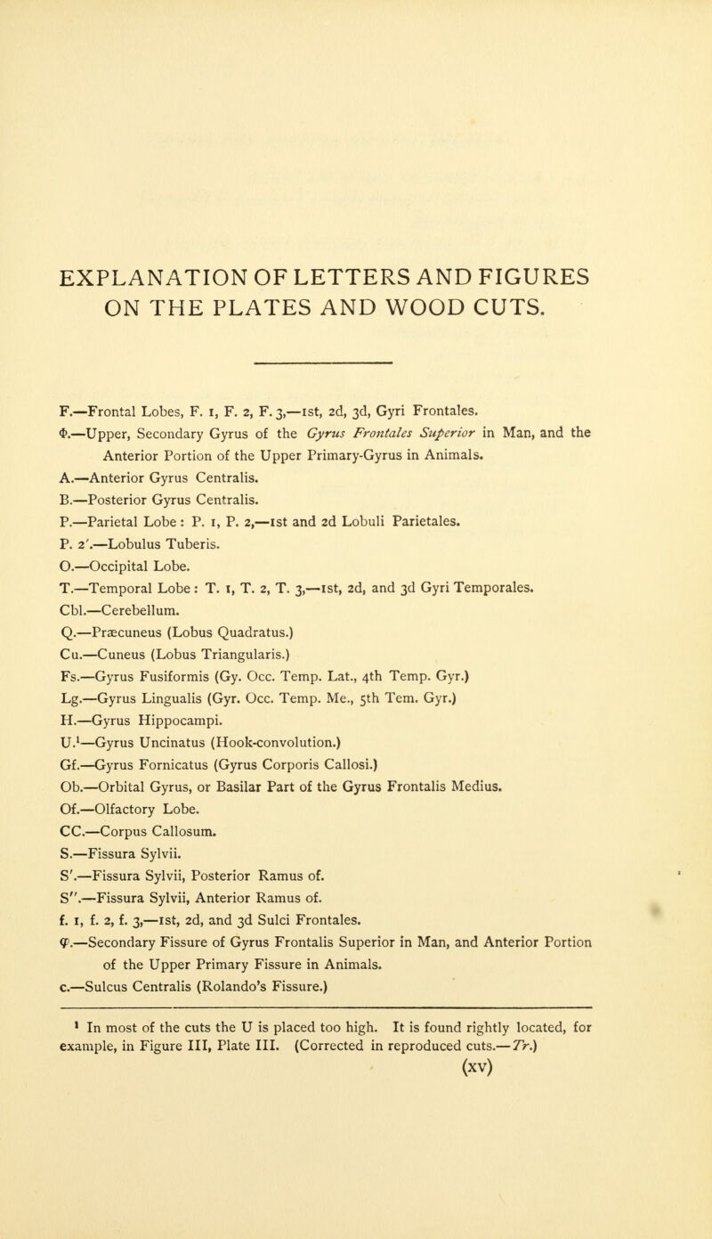 EXPLANATION OF LETTERS AND FIGURES ON THE PLATES AND WOOD CUTS. F.—Frontal Lobes, F. I, F. 2, F. 3,—ist, 2d, 3d, Gyri Frontales. 4>.—Upper, Secondary Gyrus of the Gyrus Frontales Superior in Man, and the Anterior Portion of the Upper Primary-Gyrus in Animals. A. —Anterior Gyrus Centralis. B. —Posterior Gyrus Centralis. P.—Parietal Lobe : P. 1, P. 2,—ist and 2d Lobuli Parietales. P. 2'.—Lobulus Tuberis. O.—Occipital Lobe. T.—Temporal Lobe: T. i, T. 2, T. 3,—ist, 2d, and 3d Gyri Temporales. Cbl.—Cerebellum. Q.—Praecuneus (Lobus Quadratus.) Cu.—Cuneus (Lobus Triangularis.) Fs.—Gyrus Fusiformis (Gy. Occ. Temp. Lat., 4th Temp. Gyr.) Lg.—Gyrus Lingualis (Gyr. Occ. Temp. Me., 5th Tern. Gyr.) H.—Gyrus Hippocampi. U.1—Gyrus Uncinatus (Hook-convolution.) Gf.—Gyrus Fornicatus (Gyrus Corporis Callosi.) Ob.—Orbital Gyrus, or Basilar Part of the Gyrus Frontalis Medius. Of.—Olfactory Lobe. CC.—Corpus Callosum. S.—Fissura Sylvii. S'.—Fissura Sylvii, Posterior Ramus of. S.—Fissura Sylvii, Anterior Ramus of. f. 1, f. 2, f. 3,—ist, 2d, and 3d Sulci Frontales. <P.—Secondary Fissure of Gyrus Frontalis Superior in Man, and Anterior Portion of the Upper Primary Fissure in Animals, c.—Sulcus Centralis (Rolando's Fissure.) 1 In most of the cuts the U is placed too high. It is found rightly located, for example, in Figure III, Plate III. (Corrected in reproduced cuts.— Tr.)