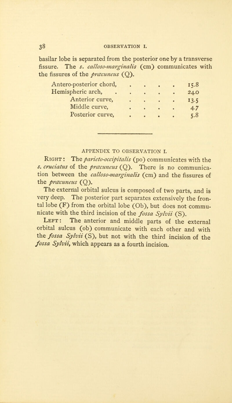 basilar lobe is separated from the posterior one by a transverse fissure. The s. calloso-marginalis (cm) communicates with the fissures of the precuneus (Q). Antero-posterior chord, . . . . 15.8 Hemispheric arch, 24.0 Anterior curve, . . . . 13.5 Middle curve, .... 4.7 Posterior curve, . . . . 5.8 APPENDIX TO OBSERVATION I. Right : The parieto-occipitalis (po) communicates with the s. cruciatus of the precuneus (Q). There is no communica- tion between the calloso-marginalis (cm) and the fissures of the precuneus (Q). The external orbital sulcus is composed of two parts, and is very deep. The posterior part separates extensively the fron- tal lobe (F) from the orbital lobe (Ob), but does not commu- nicate with the third incision of the fossa Sylvii (S). Left: The anterior and middle parts of the external orbital sulcus (ob) communicate with each other and with the fossa Sylvii (S), but not with the third incision of the fossa Sylvii, which appears as a fourth incision.