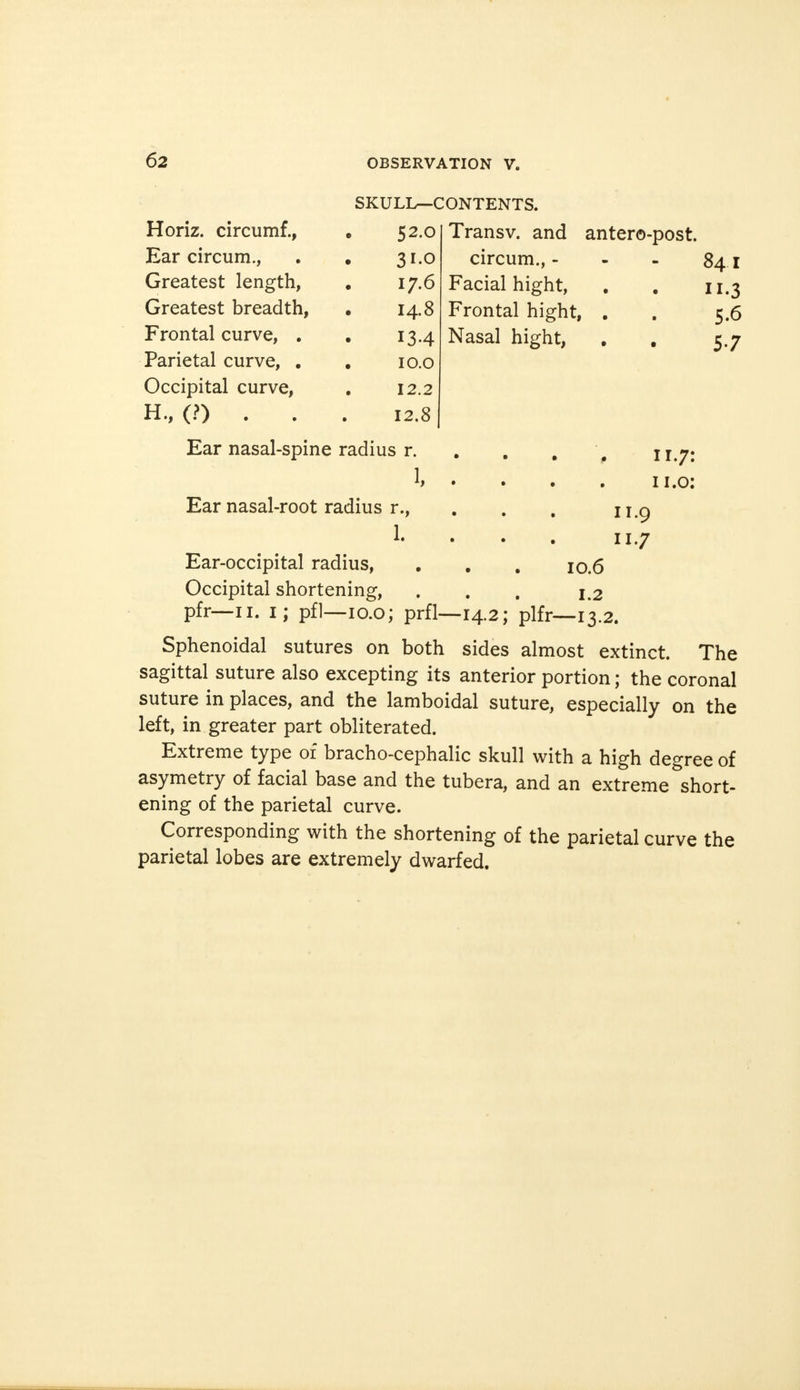 62 SKULL—CONTENTS. Horiz. circumf., . 52.0 Ear circum., . . 31.0 Greatest length, . 17.6 Greatest breadth, • 14.8 Frontal curve, . . 13.4 Parietal curve, . . 10.0 Occipital curve, . 12.2 H., (?) . . . 12.8 Ear nasal-spine radius r. Transv. and circum., - Facial hight, Frontal hight, Nasal hight, antero-post. 84 1 .3 5.6 5-7 L 117: 11.0: Ear nasal-root radius r., 1. 11.9 11.7 Ear-occipital radius, . . . 10.6 Occipital shortening, ... 1.2 pfr—11. 1; pfl—10.0; prfl-—14.2; plfr—13.2. Sphenoidal sutures on both sides almost extinct. The sagittal suture also excepting its anterior portion; the coronal suture in places, and the lamboidal suture, especially on the left, in greater part obliterated. Extreme type of bracho-cephalic skull with a high degree of asymetry of facial base and the tubera, and an extreme short- ening of the parietal curve. Corresponding with the shortening of the parietal curve the parietal lobes are extremely dwarfed.