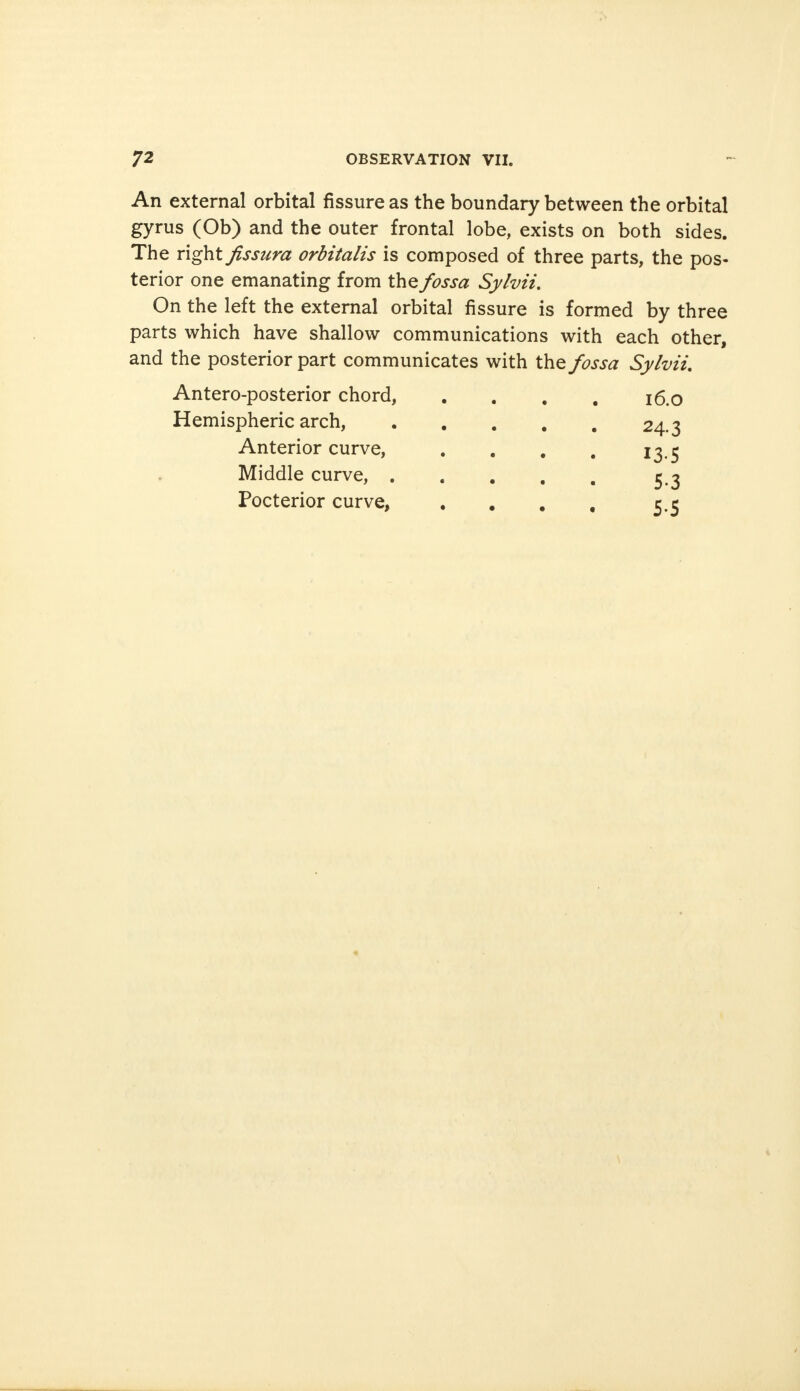 An external orbital fissure as the boundary between the orbital gyrus (Ob) and the outer frontal lobe, exists on both sides. The right fissura orbitalis is composed of three parts, the pos- terior one emanating from the fossa Sylvii. On the left the external orbital fissure is formed by three parts which have shallow communications with each other, and the posterior part communicates with the fossa Sylvii, Antero-posterior chord, . . . . 16.0 Hemispheric arch, Anterior curve, Middle curve, . Pocterior curve, 24-3 13.5 5-3 5.5