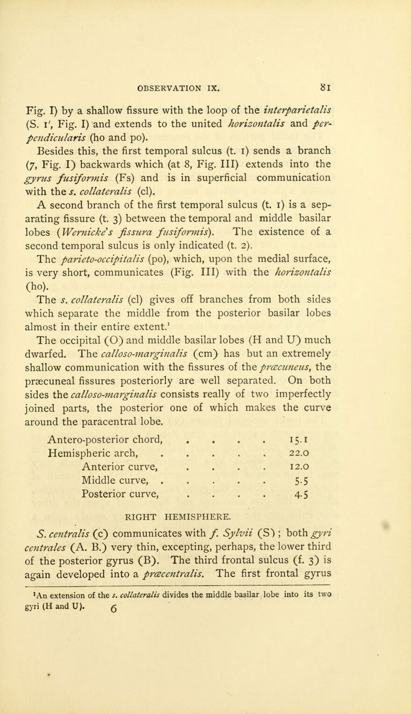 Fig. I) by a shallow fissure with the loop of the interparietalis (S. i', Fig. I) and extends to the united horizontalis and per- pendicularis (ho and po). Besides this, the first temporal sulcus (t. i) sends a branch (7, Fig. I) backwards which (at 8, Fig. Ill) extends into the gyrus fusiformis (Fs) and is in superficial communication with the s. collateralis (cl). A second branch of the first temporal sulcus (t. i) is a sep- arating fissure (t. 3) between the temporal and middle basilar lobes {Wernicke s fissura fusiformis). The existence of a second temporal sulcus is only indicated (t. 2). The parieto-occipitalis (po), which, upon the medial surface, is very short, communicates (Fig. Ill) with the horizontalis (ho). The s. collateralis (cl) gives off branches from both sides which separate the middle from the posterior basilar lobes almost in their entire extent.1 The occipital (O) and middle basilar lobes (H and U) much dwarfed. The calloso-marginalis (cm) has but an extremely shallow communication with the fissures of the precuneus, the precuneal fissures posteriorly are well separated. On both sides the calloso-marginalis consists really of two imperfectly joined parts, the posterior one of which makes the curve around the paracentral lobe. Antero-posterior chord, . . . . 15.1 Hemispheric arch, 22.0 Anterior curve, .... 12.0 Middle curve, 5-5 Posterior curve, . . . . 4.5 RIGHT HEMISPHERE. 5. centralis (c) communicates with /. Sylvii (S) ; both gyri centrales (A. B.) very thin, excepting, perhaps, the lower third of the posterior gyrus (B). The third frontal sulcus (f. 3) is again developed into a prcecentralis. The first frontal gyrus 'An extension of the s. collateralis divides the middle basilar lobe into its two gyri (H and U). 5