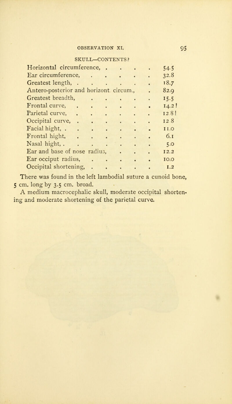 SKULL—CONTENTS ? Horizontal circumference, . . . . 54.5 Ear circumference, 32.8 Greatest length, 18.7 Antero-posterior and horizont. circum., . 82.9 Greatest breadth, 15.5 Frontal curve, 14.2! Parietal curve, . . . . . . 12.8! Occipital curve, 12 8 Facial hight, 11.0 Frontal hight, . . . . . . 6.1 Nasal hight, 5.0 Ear and base of nose radius, . . . 12.2 Ear occiput radius, 10.0 Occipital shortening, ..... 1.2 There was found in the left lambodial suture a cunoid bone, 5 cm. long by 3.5 cm. broad. A medium macrocephalic skull, moderate occipital shorten- ing and moderate shortening of the parietal curve.
