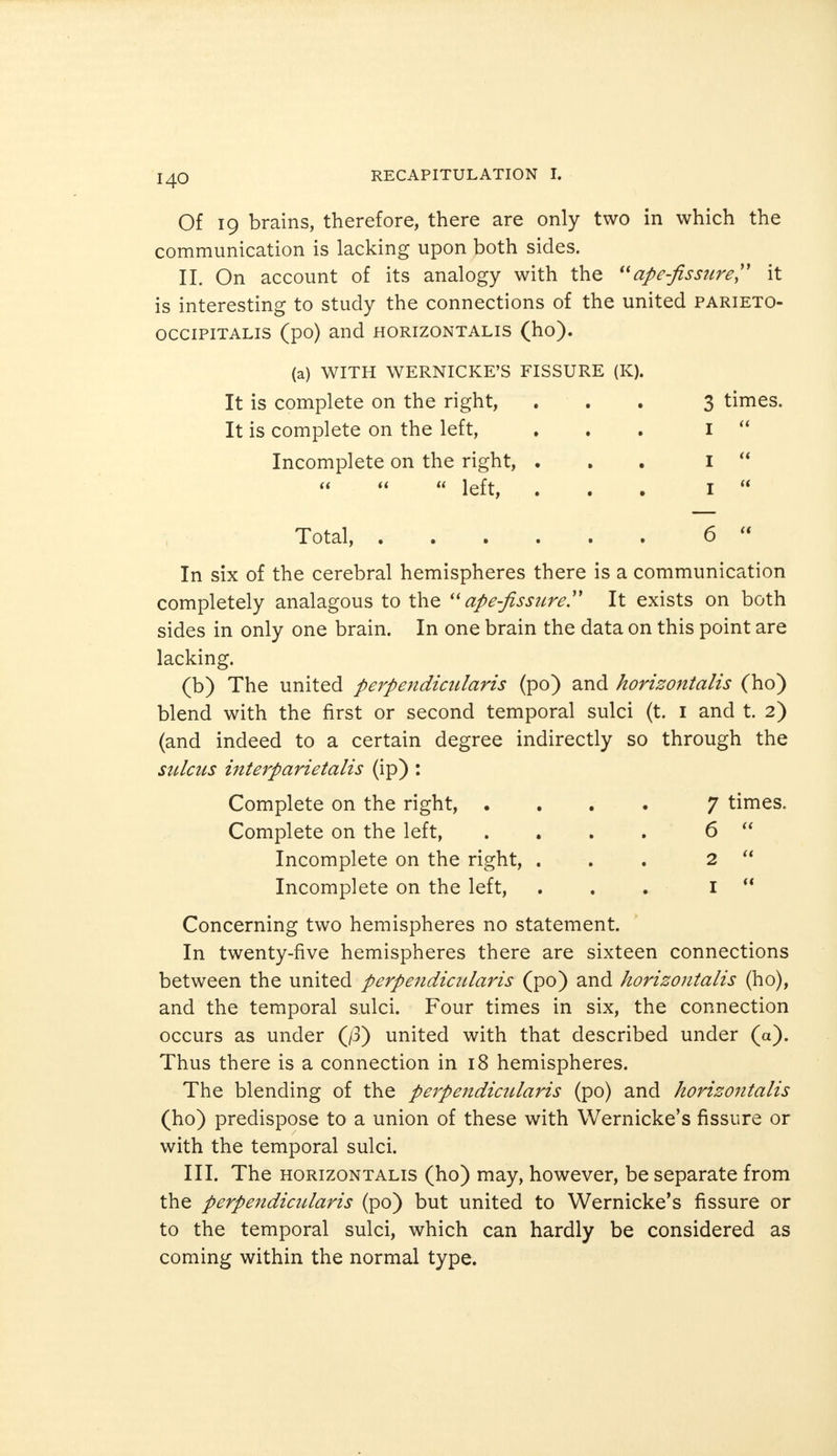 Of 19 brains, therefore, there are only two in which the communication is lacking upon both sides. II. On account of its analogy with the ape-fissure it is interesting to study the connections of the united parieto- occipitalis (po) and horizontals (ho). (a) WITH WERNICKE'S FISSURE (K), It is complete on the right, It is complete on the left, Incomplete on the right,  left, 3 times. 1  1  1  Total, 6 « In six of the cerebral hemispheres there is a communication completely analagous to the ape-fissure It exists on both sides in only one brain. In one brain the data on this point are lacking. (b) The united perpendicularis (po) and horizontalis (ho) blend with the first or second temporal sulci (t. 1 and t. 2) (and indeed to a certain degree indirectly so through the sulcus interparietalis (ip) : Complete on the right, • . . . 7 times. Complete on the left, .... 6  Incomplete on the right, ... 2  Incomplete on the left, . . . 1  Concerning two hemispheres no statement. In twenty-five hemispheres there are sixteen connections between the united perpendicularis (po) and horizontalis (ho), and the temporal sulci. Four times in six, the connection occurs as under (/3) united with that described under (a). Thus there is a connection in 18 hemispheres. The blending of the perpendicularis (po) and horizontalis (ho) predispose to a union of these with Wernicke's fissure or with the temporal sulci. III. The horizontalis (ho) may, however, be separate from the perpendicularis (po) but united to Wernicke's fissure or to the temporal sulci, which can hardly be considered as coming within the normal type.