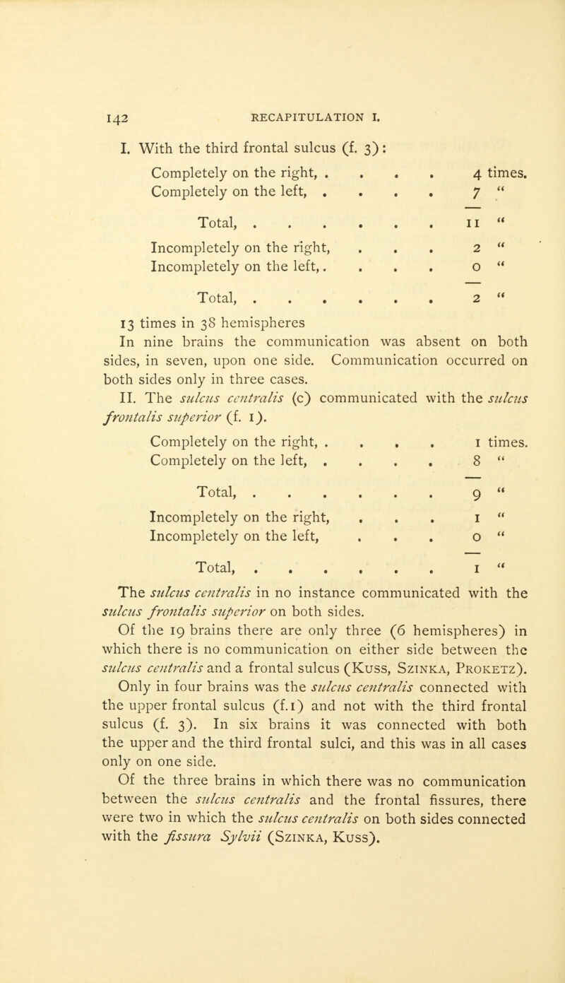 I. With the third frontal sulcus (f. 3): Completely on the right, . Completely on the left, . Total, . Incompletely on the right, Incompletely on the left,. 4 times. 7  11 2 o Total, . 13 times in 38 hemispheres In nine brains the communication was absent on both sides, in seven, upon one side. Communication occurred on both sides only in three cases. II. The sulcus centralis (c) communicated with the sulcus frontalis superior (f. 1). Completely on the right, .... 1 times. Completely on the left, . Total, . Incompletely on the right, ... 1 Incompletely on the left, ... o Total, The sulcus centralis in no instance communicated with the sulcus frontalis superior on both sides. Of the 19 brains there are only three (6 hemispheres) in which there is no communication on either side between the sulcus centralis and a frontal sulcus (Kuss, Szinka, Proketz). Only in four brains was the sulcus centralis connected with the upper frontal sulcus (f.i) and not with the third frontal sulcus (f. 3). In six brains it was connected with both the upper and the third frontal sulci, and this was in all cases only on one side. Of the three brains in which there was no communication between the sulcus centralis and the frontal fissures, there were two in which the sulcus centralis on both sides connected with the fissura Sylvii (Szinka, Kuss).