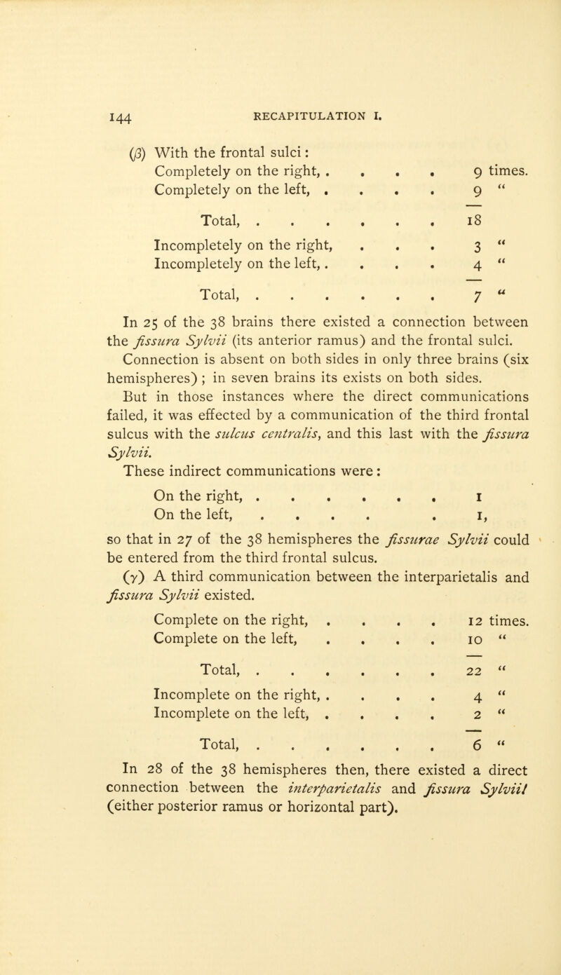 (ß) With the frontal sulci: Completely on the right, . Completely on the left, . Total, . Incompletely on the right, Incompletely on the left,. Total, . 9 times. 9  In 25 of the 38 brains there existed a connection between the fissura Sylvii (its anterior ramus) and the frontal sulci. Connection is absent on both sides in only three brains (six hemispheres) ; in seven brains its exists on both sides. But in those instances where the direct communications failed, it was effected by a communication of the third frontal sulcus with the sulcus cejitralis, and this last with the fissura Sylvii. These indirect communications were : On the right, I On the left, .... .1, so that in 27 of the 38 hemispheres the fissurae Sylvii could be entered from the third frontal sulcus. (y) A third communication between the interparietalis and fissura Sylvii existed. Complete on the right, . . . . 12 times. Complete on the left, Total, . Incomplete on the right, Incomplete on the left, 10 22 4 2 Total, 6 In 28 of the 38 hemispheres then, there existed a direct connection between the interparietalis and fissura Sylvii/ (either posterior ramus or horizontal part).