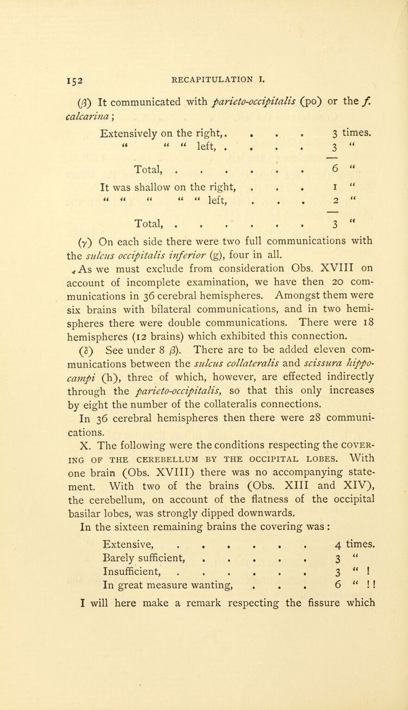 (/3) It communicated with parieto-occipitalis (po) or the /. calcarina; Extensively on the right,.... 3 times.    left, .... 3  Total, ...... 6 « It was shallow on the right, ... I  u (( it tt a \q[^ t , . 2  Total, 3  (y) On each side there were two full communications with the sulcus occipitalis inferior (g), four in all. «Aswe must exclude from consideration Obs. XVIII on account of incomplete examination, we have then 20 com- munications in 36 cerebral hemispheres. Amongst them were six brains with bilateral communications, and in two hemi- spheres there were double communications. There were 18 hemispheres (12 brains) which exhibited this connection. (S) See under 8 ß). There are to be added eleven com- munications between the sulcus collateralis and scissura hippo- campi (h), three of which, however, are effected indirectly through the parieto-occipitalis, so that this only increases by eight the number of the collateralis connections. In 36 cerebral hemispheres then there were 28 communi- cations. X. The following were the conditions respecting the cover- ing OF THE CEREBELLUM BY THE OCCIPITAL LOBES. With one brain (Obs. XVIII) there was no accompanying state- ment. With two of the brains (Obs. XIII and XIV), the cerebellum, on account of the flatness of the occipital basilar lobes, was strongly dipped downwards. In the sixteen remaining brains the covering was: Extensive, 4 times. Barely sufficient, 3  Insufficient, 3  ! In great measure wanting, . . . 6  !! I will here make a remark respecting the fissure which