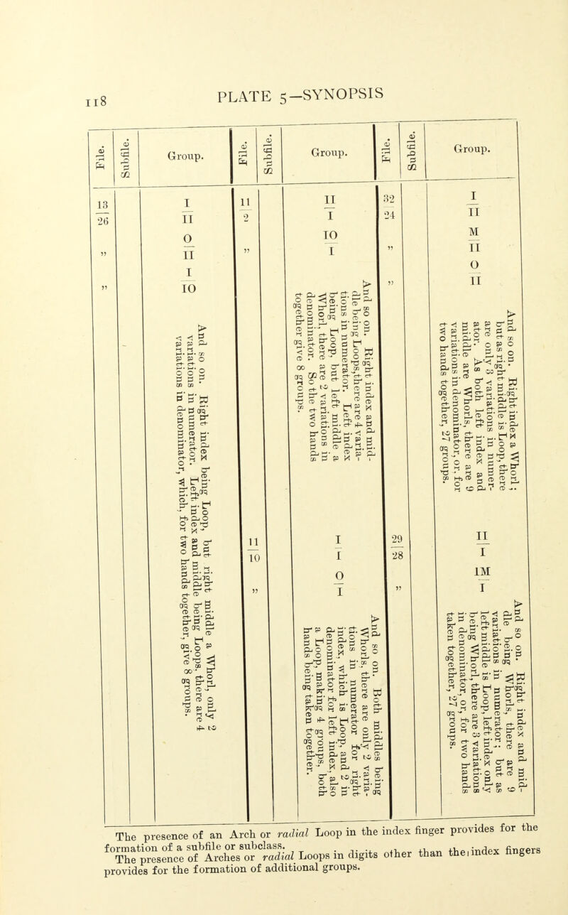 Group. Group. Group. r ii o ii i 10 < < s H CC P_ P_ O o'o 2 B B F 3'3'w o 3 18' o ^ ^3-  B o H>£LO H M - 9= S H* r^-cT^ (JQ 0^3 CD CD m. c+- S' (D TO S h< CD *8 3 00 ' P org O Hi B CD 2 o 3 n I 10 i rf P, <J £ £i S 5' o CD era oc cd M B pT << 5T  ^PH ft, CD 85 j cd a o p CD & 3 Qj H- CD as ST B s» H i ctp p.; B B 3 hT ^£ | S * So  o CD era 3 £b- 95 O B |^c^§°- f?- * p. < &S b£?to o I II M II _o [I c pi o o h.. B era • - 85* P- S O o 3 A to pV^srS -.era ^gg^lip^ B Hi CD B B p ^ ' 3 93 B> H»CD 8 <ShL 5» P B M-g, £ 03 B O 83 CD CD H^ ^ CD -• II I 1M I 89 B CD <1 &B cd p-b =r g- » B 2 TO 3 f+- o1 B^I^K-B Hj CD TP D w. TO ~ gj - cd - b § §=3 ftlt^c^  Is s S o J2.CD . ^^-^ B S h The presence of an Arch or radial Loop in the index finger provides for the formation of a subfile or subclass. , . , fineers The presence of Arches or rodiaZ Loops in digits other than theunaex nnger^