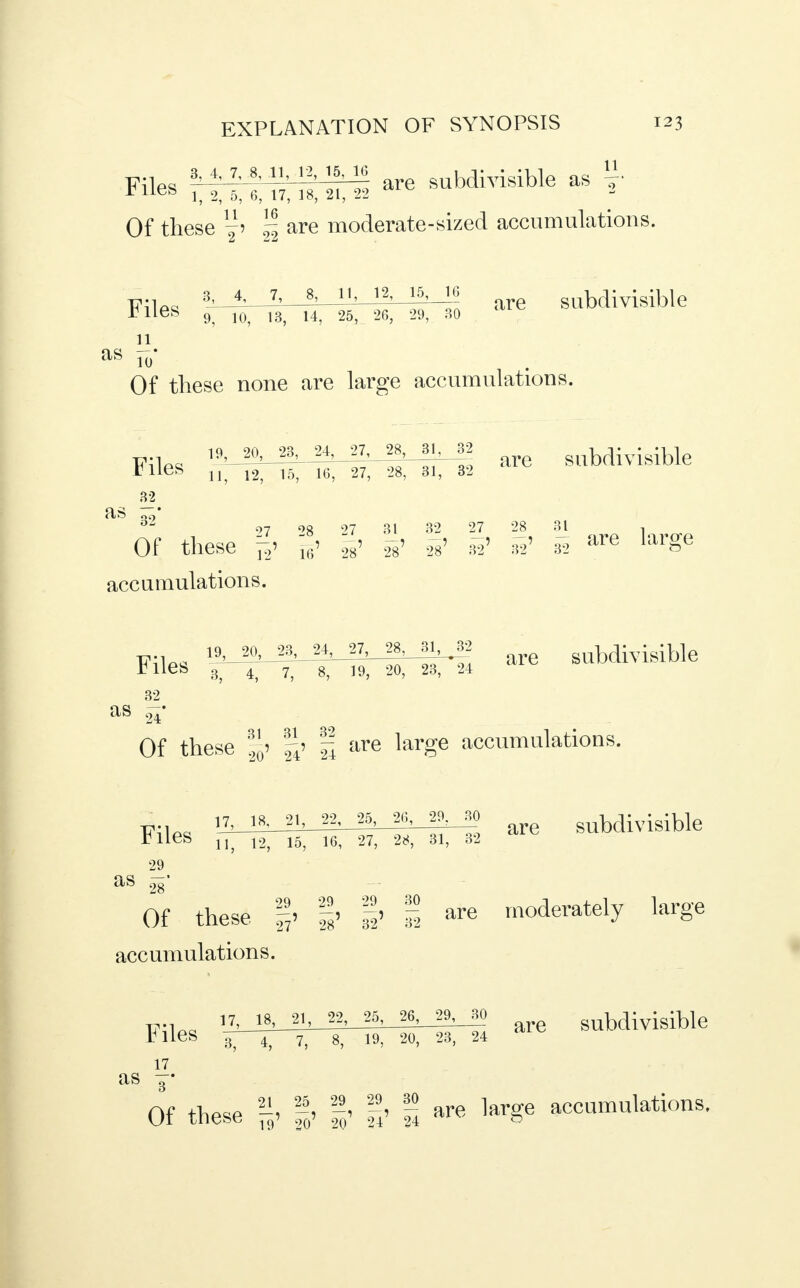 Files ttt^ti -e subdivisible as £ Of these I are moderate-sized accumulations. Files 3^-A-A-^4M?^^ are subdivisible 9, 10, 13, 14, 25, 26, 29, 80 I1. as 10* Of these none are large accumulations Files 19^-^J4L-!HHr-| are subdivisible iUieS Uj l2 15) 16j 27, 28, 31, 32 82 as o9* °w 07 oa 07 31 32 27 28 31 7 Of these =5. £ 5> s' j? 3? si' n are larSe accumulations. FilPs 1AA^^H^-fHr! are subdivisible rlieb 3478, 19, 20, 23, 24 as 24/ Of these I' 1' 1 are large accumulations. ftip, 17v, 18, 21, 22, 26, 26, 2?, 3Q subdivisible -f lies u 12 l5j 16, 27, 28, 31, 32 aS 28' 29 29 29 29 30 Of these |> 1' 31' 1 are m«derately large accumulations. l*lPq lW8^_2i^_^_26^_30 subdivisible l^lleS 3? 4j 7) 8> 19, 20, 23, 24 17^ ^ Of these £ I |; 1' 1 are large accumulations.