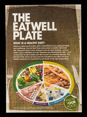 The eatwell plate : What is a healthy diet? Eating a varied and healthy diet is important.