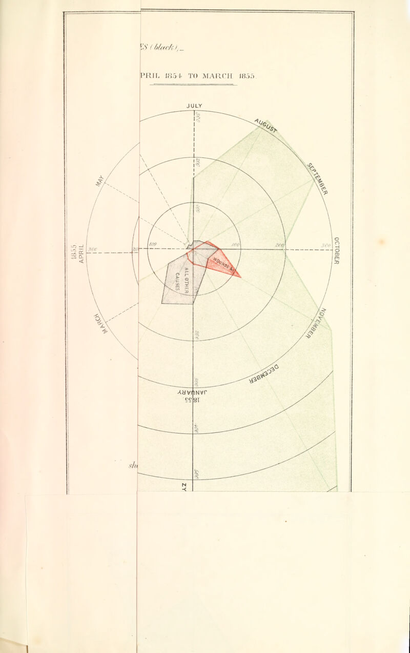 'iS (/>/<«■/; i PRIL 1854 TO MARCH /H.r),r) JULY