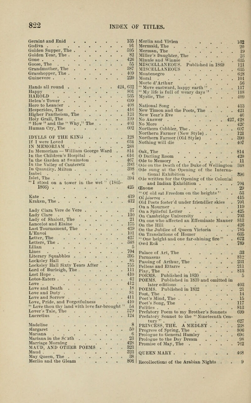 Geraint and Enid Godiva . Golden Supper, The Golden Year, The . Gone . Goose, The Grandmother, The Grasshopper, The . Guinevere . Hands all round . Happv HAROLD Helen's Tower . Hero to Leaniler . Hesperides, The Higher Pantheism, The Holy Grail, The  How  and the  Why, The Human Cry, The Ward IDYLLS OF THE KIN'>i . If T were Loved IN MEMORIAM . In Memoriam — William George In the Children-s Hospital . Tn the Garden at Swaiustou In the Valley of Cauteretz In Quantity. Milton ..... Isabel ....... Islet, The I stood on a tower in the wet ' (1865 1866) 135 . 91 595 . 82 420 . 55 387 . 409 220 24, 632 801 535 699 408 416 123 109 403 602 128 eu 288 814 016 467 393 Merlin and Vivien Mermaid, The .... Merman, The Miller's Daughter, The Minnie and \Vinuie MISCELLANEOUS. Published MISCELLANEOUS Montenegro . . . . Moral ..... Moi'te d'Arthur  Move eastward, happy earth   My life is full of weary days ' Mystic, The .... Q1869 National Song .... New Timon and the Poets, The New Year's Eve No Answer .... No More . . . . Northern Cobbler, The . Northern Farmer (New Style) . Northern Farmer (Old Style) Nothing will die Kate . Kraken, The Lady Clara Vere de Vere .... Lady Clare Lady of Shalott, The .... Lancelot and Elaine La.st Tournament, The .... L'Envoi Letter, The Letters, The Lilian ....... Lines Literary Squabbles ..... Locksley Hall Locksley Hall Sixty Years After Lord of Burleigh, The . . . . . Lost Hope Lotos-Eaters Love Love and Death Love and Duty ...... Love and Sorrow Love, Pride, and Forgetfulness  Love thou thv land with love far-brought Lover'.'^ Tale, The Lucretius 304 426 419 412 87 110 21 175 429 101 427 348 5 704 395 85 755 111 410 42 412 18 81 411 410 ' 64 579 124 413 421 40 427, 428 420 607 121 390 407 ellington Interna- Madeline . 8 Margaret ... ... 50 Mariana . 6 Mariana in the Sciith 23 Marriage Jlorning ..... 428 MAUD, AND OTHER POEMS . . . 323 Maud .323 May Queen, The .38 Merliu and the Gleam ... 808 Oak, The 0 Darling Fioom Ode to Memory . Ode on the Death of the Duke of W Ode sung at the Opening of the tional Exhibition . Ode written tor the Opening of the Colonial and Indian Exhibition CEnoue  Of old sat Freedom on the heights Oi piovTis ...... Old Foets foster'd under friendlier skies On a Mourner ..... On a Spiteful Letter .... On Cambridge University On oue who affected an Effeminate Manner On the Hill On the Jubilee of Queen Victoria On Translations of Homer  One height and one far-shining fire Owd Roa Palace of Art, The .... Parnassus ... . . Passing of Arthur, The Pelleas and Ettarre .... Play, The POEMS. Published in 1830 . POEMS. Published in 18-30 and omitted in later editions POEMS. Published in 1832 Poet, The Poet's Mind, The Poet's Song, The Politics Prefatory Poem to my Brother's Sounet.s Prefatory Sonnet to the Nineteenth Cen tury '■ . PRINCESS, THE. A MEDLEY . Progress of Spring, The .... Prologue to General Hamley Prologue to the Day Dream Promise of May, The .... 162 20 19 23 635 121 635 628 101 56 117 118 409 814 420 11 348 396 704 29 63 415 701 119 425 703 813 426 785 635 672 789 33 812 231 211 813 5 403 21 14 15 117 813 699 627 238 806 696 98 762 QUEEN MARY 408 Recollectionii of the Arabian Nights . 9