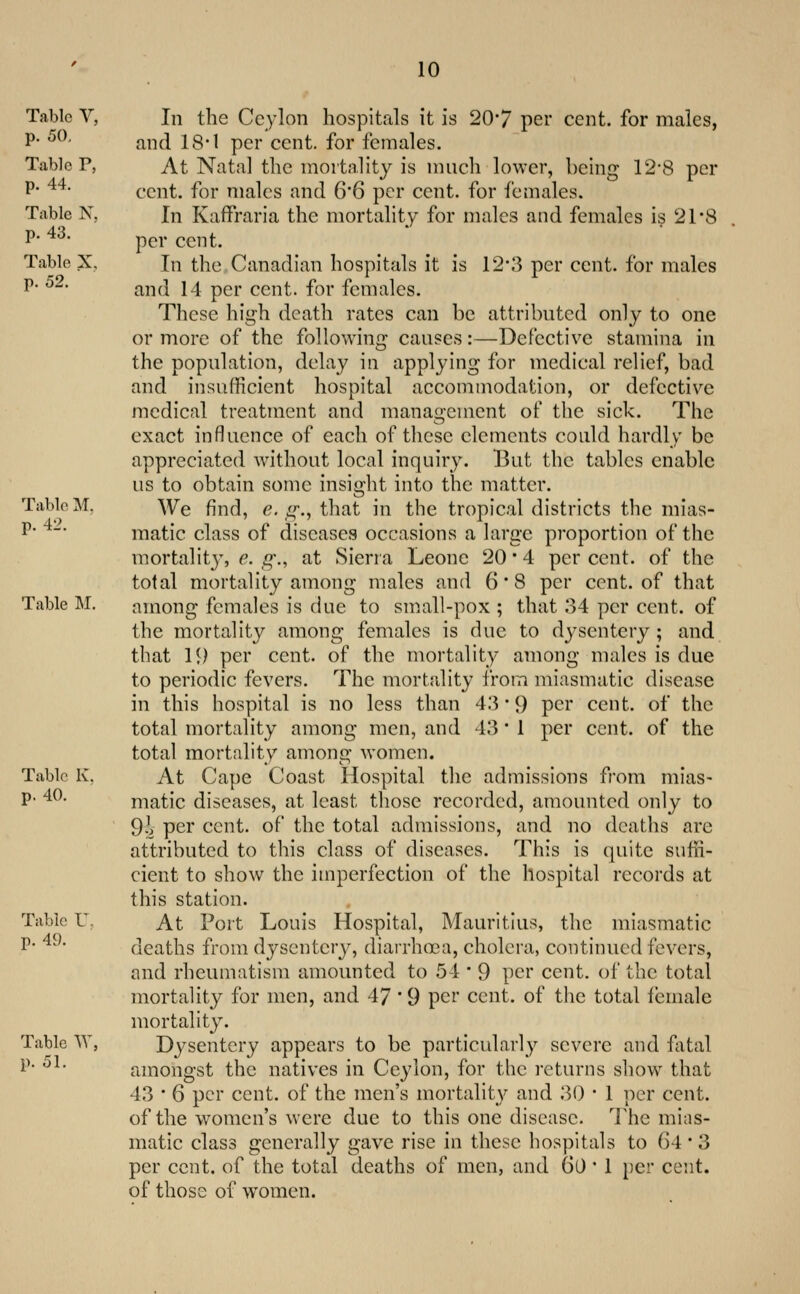 Tabic V, p. 50. Table P, p. 44. Table N. p. 43. Table X. p. 52. Table M. p. 42. Table M. Table K. p. 40. Table U. p. 49. Table W, p. 51. In the Ceylon hospitals it is 20*7 per cent, for males, and 18-1 per cent, for females. At Natal the mortality is much lower, being 12'8 per cent, for males and 6'6 per cent, for females. In Kaffraria the mortality for males and females is 218 per cent. In the Canadian hospitals it is 12*3 per cent, for males and 14 per cent, for females. These high death rates can be attributed only to one or more of the following causes:—Defective stamina in the population, delay in applying for medical relief, bad and insufficient hospital accommodation, or defectiv^e medical treatment and management of the sick. The exact influence of each of these elements could hardly be appreciated without local inquiry. But the tables enable us to obtain some insight into the matter. We find, e. ir., that in the tropical districts the mias- matic class of diseases occasions a large proportion of the mortality, e. q;., at Siena Leone 20 • 4 per cent, of the total mortality among males and 6*8 per cent, of that among females is due to small-pox ; that 34 per cent, of the mortality among females is due to dysentery; and that 19 per cent, of the mortality among males is due to periodic fevers. The mortality from miasmatic disease in this hospital is no less than 43 • 9 pei' cent, of the total mortality among men, and 43 ' 1 per cent, of the total mortality among women. At Cape Coast Hospital the admissions from mias- matic diseases, at least those recorded, amounted only to 9-2 per cent, of the total admissions, and no deaths are attributed to this class of diseases. This is quite suffi- cient to show the imperfection of the llospital records at this station. At Port Louis Hospital, Mauritius, the miasmatic deaths from dysentery, diairhcra, cholera, continued fevers, and rheumatism amounted to 54 * 9 per cent, of the total mortality for men, and 47' 9 per cent, of the total female mortality. Dysentery appears to be particularly severe and fatal amongst the natives in Ceylon, for the returns show that 43 • 6 per cent, of the men's mortality and 30 • 1 per cent, of the women's were due to this one disease. I'he mias- matic class generally gave rise in these hospitals to 64*3 per cent, of the total deaths of men, and 60 * 1 per cent, of those of women.