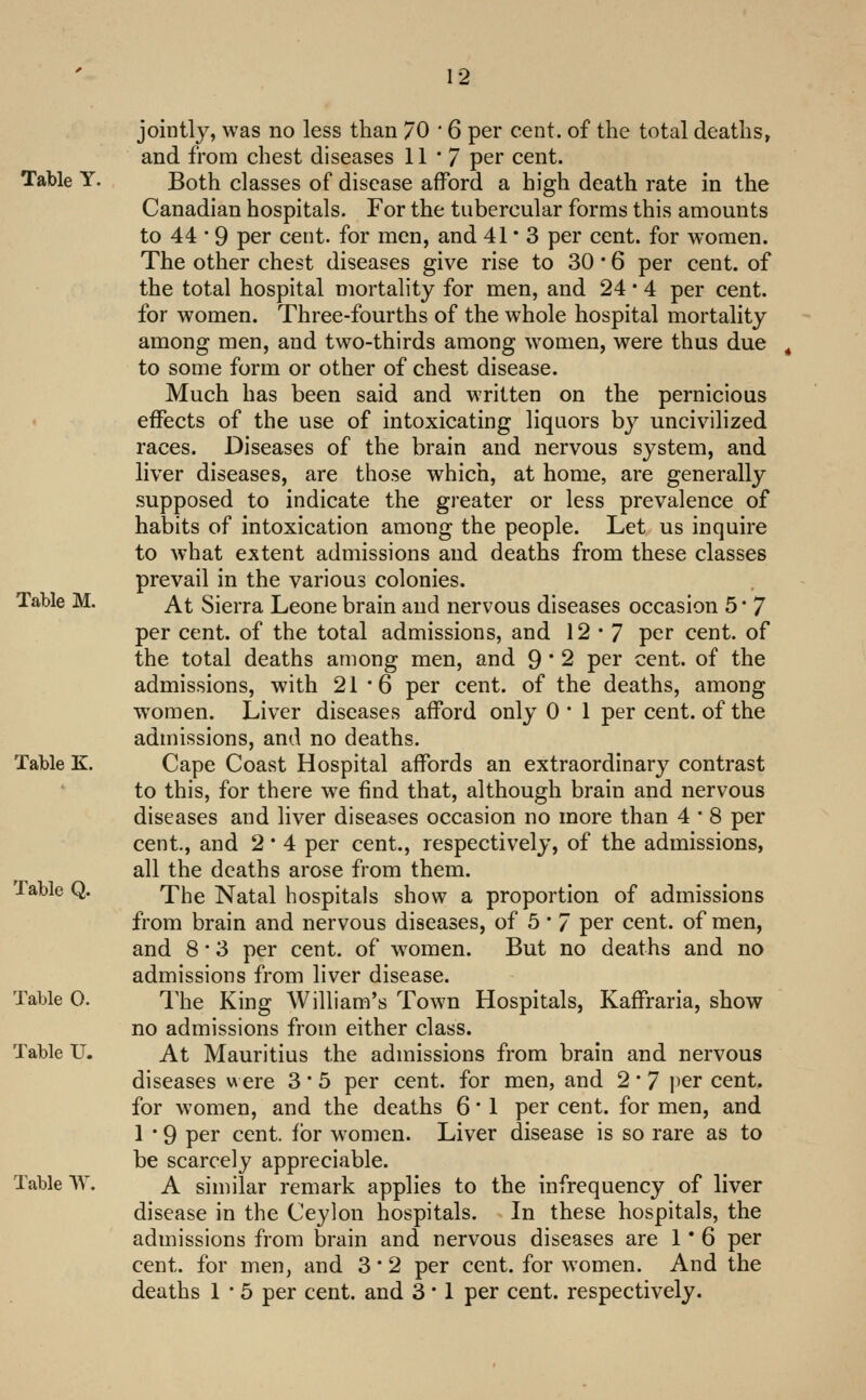 jointly, was no less than 70 ■ 6 per cent, of the total deaths, and from chest diseases 11 • 7 per cent. Table Y. Both classes of disease afford a high death rate in the Canadian hospitals. For the tubercular forms this amounts to 44 • 9 per cent, for men, and 41*3 per cent, for women. The other chest diseases give rise to 30 • 6 per cent, of the total hospital mortality for men, and 24 • 4 per cent, for women. Three-fourths of the whole hospital mortality among men, and two-thirds among women, were thus due to some form or other of chest disease. Much has been said and written on the pernicious effects of the use of intoxicating liquors by uncivilized races. Diseases of the brain and nervous system, and liver diseases, are those which, at home, are generally supposed to indicate the greater or less prevalence of habits of intoxication among the people. Let us inquire to what extent admissions and deaths from these classes prevail in the various colonies. Table M. At Sierra Leone brain and nervous diseases occasion 5 * 7 per cent, of the total admissions, and 12*7 per cent, of the total deaths among men, and 9 * 2 per cent, of the admissions, with 21*6 per cent, of the deaths, among women. Liver diseases afford only 0 * 1 per cent, of the admissions, and no deaths. Table K. Cape Coast Hospital affords an extraordinary contrast to this, for there we find that, although brain and nervous diseases and liver diseases occasion no more than 4 • 8 per cent., and 2 * 4 per cent., respectively, of the admissions, all the deaths arose from them. lable Q. ^j^g Natal hospitals show a proportion of admissions from brain and nervous diseases, of 5 * 7 per cent, of men, and 8 • 3 per cent, of women. But no deaths and no admissions from liver disease. Table 0. The King William's Town Hospitals, Kaffraria, show no admissions from either class. At Mauritius the admissions from brain and nervous diseases v\ ere 3' 5 per cent, for men, and 2 • 7 per cent, for women, and the deaths 6 * 1 per cent, for men, and 1 • 9 per cent, for women. Liver disease is so rare as to be scarcely appreciable. A similar remark applies to the infrequency of liver disease in the Ceylon hospitals. In these hospitals, the admissions from brain and nervous diseases are 1 * 6 per cent, for men, and 3' 2 per cent, for women. And the deaths 1 * 5 per cent, and 3' 1 per cent, respectively.