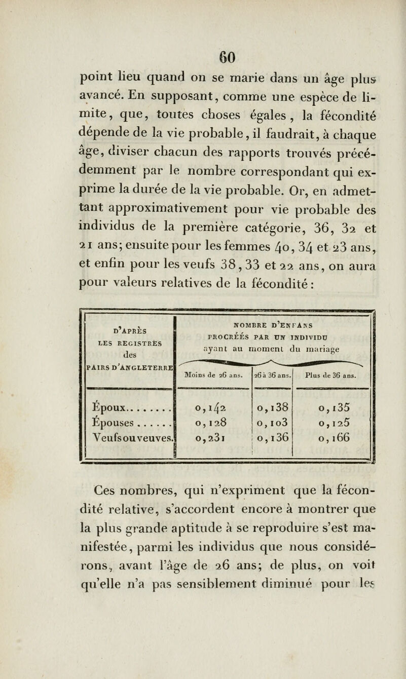 point lieu quand on se marie dans un âge plus avancé. En supposant, comme une espèce de li- mite, que, toutes choses égales, la fécondité dépende de la vie probable, il faudrait, à chaque âge, diviser chacun des rapports trouvés précé- demment par le nombre correspondant qui ex- prime la durée de la vie probable. Or, en admet- tant approximativement pour vie probable des individus de la première catégorie, 36, 82 et Il ans; ensuite pour les femmes 4o, 34 et '23 ans, et enfin pour les veufs 38, 33 et 22 ans, on aura pour valeurs relatives de la fécondité : d'Apres les registres des PAIRS d'Angleterre Époux Epouses Veufsouveuves, NOMBRE d'ekFAkS PROCRÉÉS PAR UN INDIVIDU ayant au inomenl du mariage Moins de 26 ans. G, 142 o, 128 0,23l 26 a 36 ans, o,i38 o, io3 o, i36 Plus lie 36 ans. O, i35 o, 125 o, 166 Ces nombres, qui n'expriment que la fécon- dité relative, s'accordent encore à montrer que la plus grande aptitude à se reproduire s'est ma- nifestée, parmi les individus que nous considé- rons, avant l'âge de 16 ans; de plus, on voit qu'elle n'a pas sensiblement diminué pour les