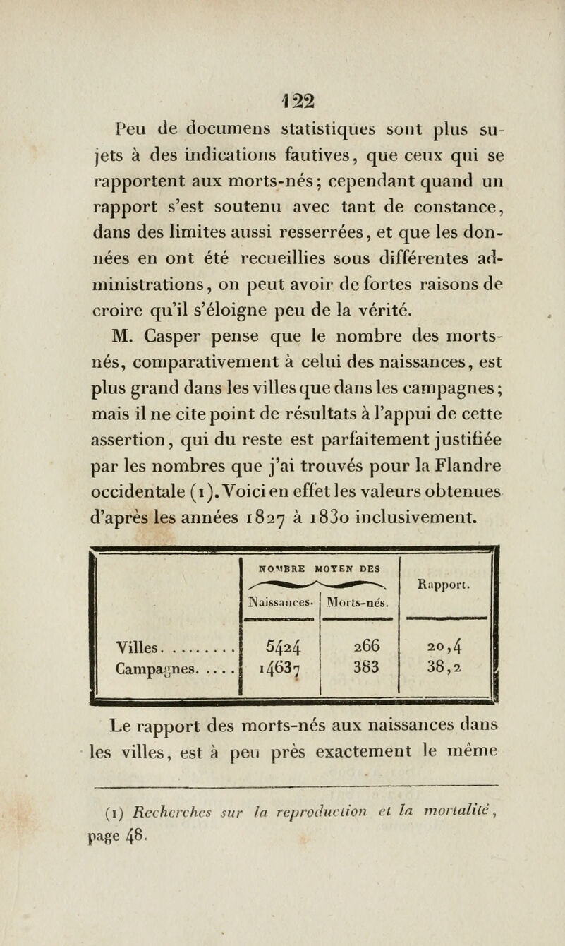 Peu de documens statistiques sont plus su- jets à des indications fautives, que ceux qui se rapportent aux morts-nés ; cependant quand un rapport s'est soutenu avec tant de constance, dans des limites aussi resserrées, et que les don- nées en ont été recueillies sous différentes ad- ministrations, on peut avoir de fortes raisons de croire qu'il s'éloigne peu de la vérité. M. Casper pense que le nombre des morts- nés, comparativement à celui des naissances, est plus grand dans les villes que dans les campagnes ; mais il ne cite point de résultats à l'appui de cette assertion, qui du reste est parfaitement justifiée par les nombres que j'ai trouvés pour la Flandre occidentale (i). Voici en effet les valeurs obtenues d'après les années 1827 à i83o inclusivement. Villes Campagnes. WOVBRE MOYEN DES INaissaaces. Morîs-ne's 5424 14637 266 383 Riipport. 20,4 38,2 Le rapport des morts-nés aux naissances dans les villes, est à peu près exactement le même (i) Recherches sur In reproduction ci la mortalité, page 48.