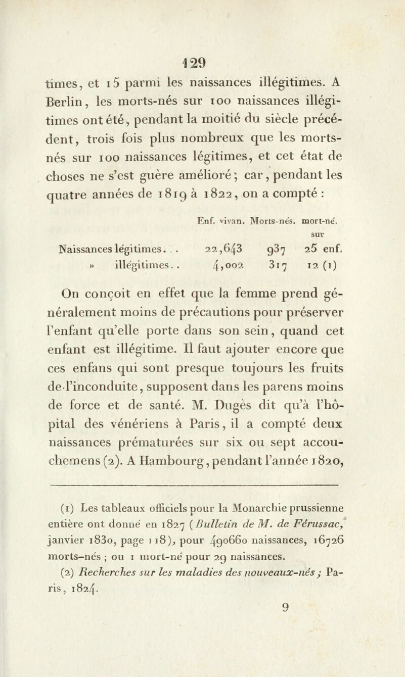 times, et i5 parmi les naissances illégitimes. A Berlin, les morts-nés sur loo naissances illégi- times ont été, pendant la moitié du siècle précé- dent, trois fois plus nombreux que les morts- nés sur loo naissances légitimes, et cet état de choses ne s'est guère amélioré ; car, pendant les quatre années de 1819 à 1822, on a compté : Enf. vivan. IVIorls-nes. mort-nc. sur Naissanceslégilinies. . . 22,643 987 2.5 enf. » illëgilimes. . il,oo^2 817 12(1) On conçoit en effet que la femme prend gé- néralement moins de précautions pour préserver Tenfant qu'elle porte dans son sein, quand cet enfant est illégitime. Il faut ajouter encore que ces enfans qui sont presque toujours les fruits de l'inconduite, supposent dans les parens moins de force et de santé. M. Dugès dit qu'à l'hô- pital des vénériens à Paris, il a compté deux naissances prématurées sur six ou sept accou- chemens (2). A Hambourg, pendant l'année 1820, (i) Les tableaux officiels pour la Monarchie prussienne entière ont donne en 1827 (Bulletin de M. de Férussac,' janvier i83o, page 118), pour 490660 naissances, 16726 morts-ne's ; ou i mort-né pour 29 naissances. (2) Recherches sur les maladies des nouveaux-nés ; Pa- ris, 1824. 9