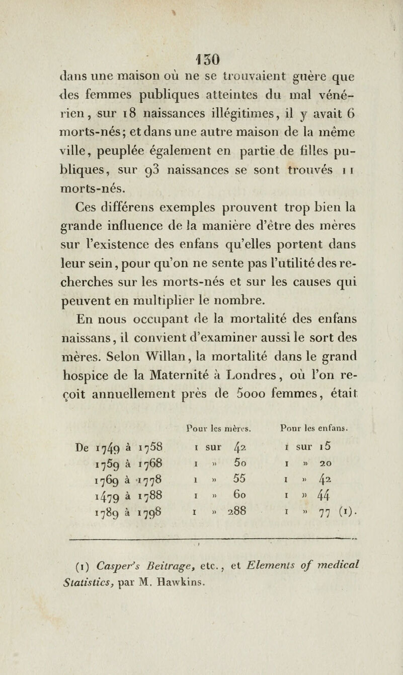 clans une maison où ne se trouvaient guère que des femmes publiques atteintes du mal véné- rien , sur 18 naissances illégitimes, il y avait 6 morts-nés; et dans une autre maison de la même ville, peuplée également en partie de filles pu- bliques, sur 93 naissances se sont trouvés 1 i morts-nés. Ces différens exemples prouvent trop bien la grande influence de la manière d'être des mères sur l'existence des enfans qu'elles portent dans leur sein, pour qu'on ne sente pas l'utilité des re- cherches sur les morts-nés et sur les causes qui peuvent en multiplier le nombre. En nous occupant de la mortalité des enfans naissans, il convient d'examiner aussi le sort des mères. Selon Willan, la mortalité dans le grand hospice de la Maternité à Londres, où l'on re- çoit annuellement près de 5ooo femmes, était Pour les nièii's. Pour les enfans. De 1749 à 1753 I sur 4^ I sur i5 1759 à 1768 I .. 5o I » 20 1769 à 1778 1 .. 55 I .. 42 1479 à 1788 I » 60 I ). 44 1789 à 1798 I >. 288 I .. 77 (i) (i) Casper's Beilrage, etc., et Eléments of médical Statistics, par M, Hawkins.