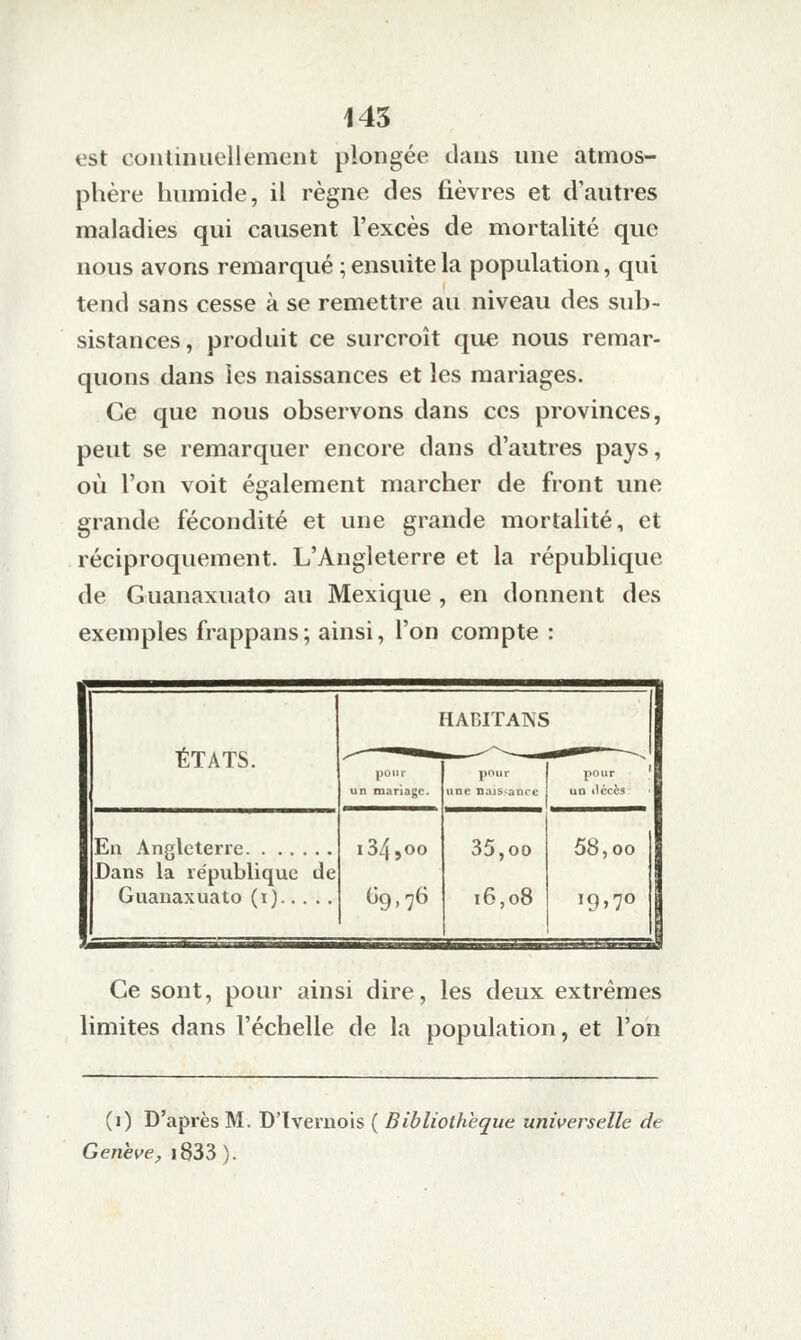 est continuellement plongée clans une atmos- phère humide, il règne des fièvres et d'autres maladies qui causent l'excès de mortalité que nous avons remarqué ; ensuite la population, qui tend sans cesse à se remettre au niveau des sub- sistances, produit ce surcroît que nous remar- quons dans les naissances et les mariages. Ce que nous observons dans ces provinces, peut se remarquer encore dans d'autres pays, où l'on voit également marcher de front une grande fécondité et une grande mortalité, et réciproquement. L'Angleterre et la république de Guanaxuato au Mexique , en donnent des exemples frappans; ainsi, l'on compte : ÉTATS. ] pou. un mariage. lADITAINS pour une Tïais>anoe pour ' un liccès En Angleterre. . . . - - I345OO 69,76 35,00 16,08 58,00 19,70 Dans la république Guanaxuato (i).. de Ce sont, pour ainsi dire, les deux extrêmes limites dans l'échelle de la population, et l'on (i) D'après M. D'ïvernois ( Bibliothèque universelle de Genève, i833 ).