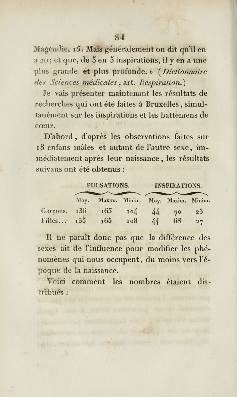 Magendie, i5. Mais généralement on dit qu'il en a ao ; et que, de 5 en 5 inspirations, il y en a une plus grande et plus profonde.» (^Dictionnaire des Sciences médicales^ art. Pœspiration.) Je vais présenter maintenant les résultats de recherches qui ont été faites à Bruxelles, simul- tanément sur les inspirations et les battemens de cœur. D'abord, d'après les observations faites sur i8 enfans mâles et autant de l'autre sexe, im- médiatement après leur naissance, les résultats suivans ont été obtenus : PULSATIONS. INSPIRATIONS. Moy. Maxim. Minim. Moy. Maxim. Minim. Garçons. i36 i65 io4 44 7® ^^ Filles... i35 i65 io8 44 68 27 Il ne paraît donc pas que la différence des sexes ait de l'influence pour modifier les phé- nomènes qui nous occupent, du moins vers l'é- poque de la naissance. Voici comment les nombres étaient dis- tribués :