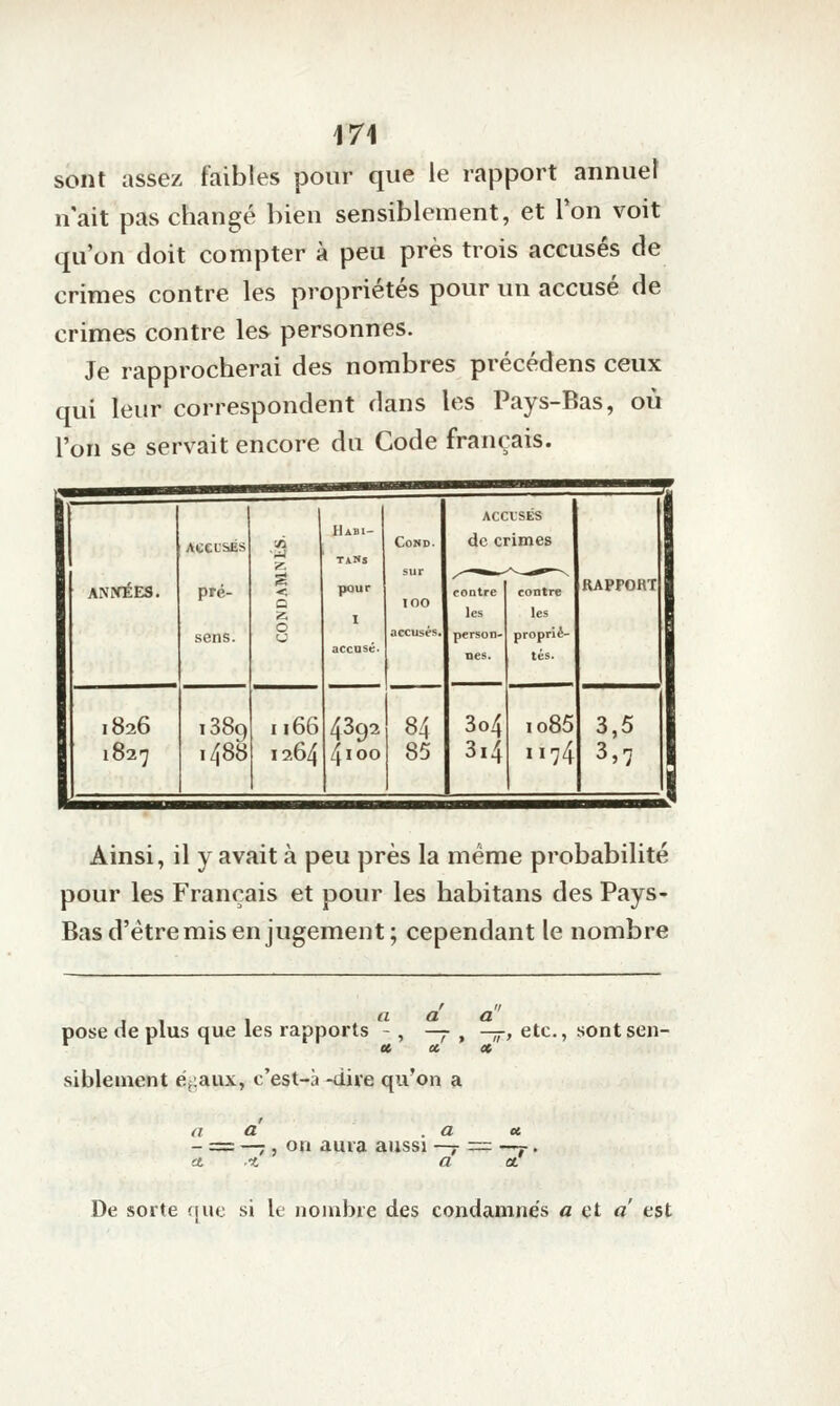 sont assez faibles pour que le rapport annuel n'ait pas changé bien sensiblement, et l'on voit qu'on doit compter à peu près trois accusés de crimes contre les propriétés pour un accusé de crimes contre les personnes. Je rapprocherai des nombres précédens ceux qui leur correspondent dans les Pays-Bas, où l'on se servait encore du Gode français. ^m^mm 1 ACCUSÉS W ACCCSBS Habi- tams COND. de crimes ANiVÉES. pré- sens. < Q 0 pour I accusé. 100 accusés. contre les person- nes. contre les proprié- tés. RAPPORT 1826 i38q I166 4392 84 3o4 io85 3,5 1827 1488 1264 4100 85 3i4 Ï174 3,7 ^^M^BH ■^^^BH ■■■■■■i tmtm^K^^mà Ainsi, il y avait à peu près la même probabilité pour les Français et pour les habitans des Pays- Bas d'être mis en jugement ; cependant le nombre 1 u u u pose de plus que les rapports -, —^ , -^, etc., sontsen- cb ce ce siblement ei:aux, c'est-à -dire qu'on a (i a .au - = —7, on aura aussi —^ = —y a. t. a a. De sorte que si le nombre des condamnés a ci a est