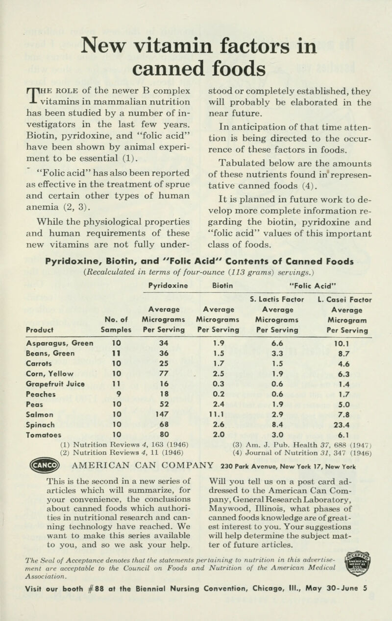 New vitamin factors in canned foods The role of the newer B complex vitamins in mammalian nutrition has been studied by a number of in- vestigators in the last few years. Biotin, pyridoxine, and folic acid have been shown by animal experi- ment to be essential (1). Folic acid has also been reported as effective in the treatment of sprue and certain other types of human anemia (2, 3). While the physiological properties and human requirements of these new vitamins are not fully under- stood or completely established, they will probably be elaborated in the near future. In anticipation of that time atten- tion is being directed to the occur- rence of these factors in foods. Tabulated below are the amounts of these nutrients found in represen- tative canned foods (4). It is planned in future work to de- velop more complete information re- garding the biotin, pyridoxine and folic acid values of this important class of foods. Pyridoxine, Biotin, and Folic Acid Contents of Canned Foods {Recalculated in terms of four-ounce (113 grams) servings.) Pyridoxine Biotin Folic Acid S. Lactis Factor L, Casei Factor Average Average Average Average No. of Micrograms Micrograms Micrograms Microgram Product Samples Per Serving Per Serving Per Serving Per Serving Asparagus, Green 10 34 1.9 6.6 10.1 Beans, Green 11 36 1.5 3.3 8.7 Carrots 10 25 1.7 1.5 4.6 Corn, Yellow 10 77 2.5 1.9 6.3 Grapefruit Juice 11 16 0.3 0.6 1.4 Peaches 9 18 0.2 0.6 1.7 Peas 10 52 2.4 1.9 5.0 Salmon 10 147 11.1 2.9 7.8 Spinach 10 68 2.6 8.4 23.4 Tomatoes 10 80 2.0 3.0 6.1 (1) Nutrition Reviews 4, 163 (1946) (3) Am. J. Pub. Health 37, 688 (1947) (2) Nutrition Reviews 4, 11 (1946) (4) Journal of Nutrition 31, 347 (1946) (£^§§) AMERICAN CAN COMPANY 230 Park Avenue, New York 17, New York This is the second in a new series of articles which will summarize, for your convenience, the conclusions about canned foods which authori- ties in nutritional research and can- ning technology have reached. We want to make this series available to you, and so we ask your help. Will you tell us on a post card ad- dressed to the American Can Com- pany, General Research Laboratory, Maywood, Illinois, what phases of canned foods knowledge are of great- est interest to you. Your suggestions will help determine the subject mat- ter of future articles. The Seal of Acceptance denotes that the statements pertaining to nutrition in this advertise- ment are acceptable to the Council on Foods and Nutrition of the American Medical Association. Visit our booth #88 at the Biennial Nursing Convention, Chicago, III., May 30-June 5