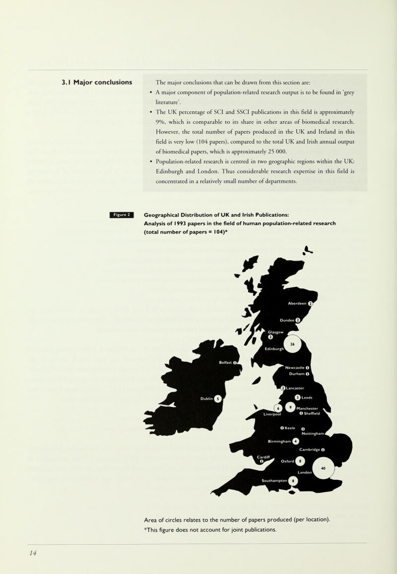 3.1 Major conclusions The major conclusions that can be drawn from this section are: • A major component of population-related research output is to be found in 'grey literature'. • The UK percentage of SCI and SSCI publications in this field is approximately 9%, which is comparable to its share in other areas of biomedical research. However, the total number of papers produced in the UK and Ireland in this field is very low (104 papers), compared to the total UK and Irish annual output of biomedical papers, which is approximately 25 000. • Population-related research is centred in two geographic regions within the UK: Edinburgh and London. Thus considerable research expertise in this field is concentrated in a relatively small number of departments. Geographical Distribution of UK and Irish Publications: Analysis of 1993 papers in the field of human population-related research (total number of papers = 104)* Area of circles relates to the number of papers produced (per location). This figure does not account for joint publications.