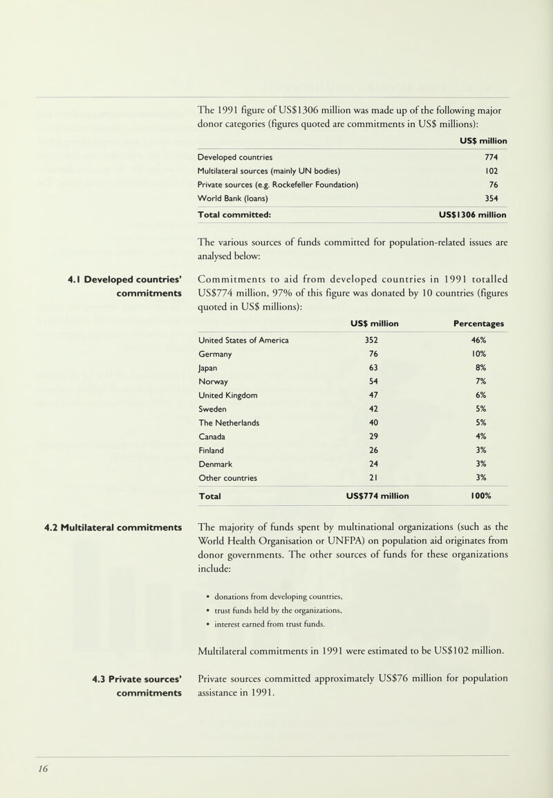 The 1991 figure of US$1306 million was made up of the following major donor categories (figures quoted are commitments in US$ millions): US$ million Developed countries 774 Multilateral sources (mainly UN bodies) 102 Private sources (e.g. Rockefeller Foundation) 76 World Bank (loans) 354 Total committed: US$1306 million The various sources of funds committed for population-related issues are analysed below: 4.1 Developed countries' Commitments to aid from developed countries in 1991 totalled commitments US$774 million, 97% of this figure was donated by 10 countries (figures quoted in US$ millions): US$ million Percentages United States of America 352 46% Germany 76 10% Japan 63 8% Norway 54 7% United Kingdom 47 6% Sweden 42 5% The Netherlands 40 5% Canada 29 4% Finland 26 3% Denmark 24 3% Other countries 21 3% Total US$774 million 100% 4.2 Multilateral commitments The majority of funds spent by multinational organizations (such as the World Health Organisation or UNFPA) on population aid originates from donor governments. The other sources of funds for these organizations include: • donations from developing countries, • trust funds held by the organizations, • interest earned from trust funds. Multilateral commitments in 1991 were estimated to be US$102 million. 4.3 Private sources' Private sources committed approximately US$76 million for population commitments assistance in 1991.