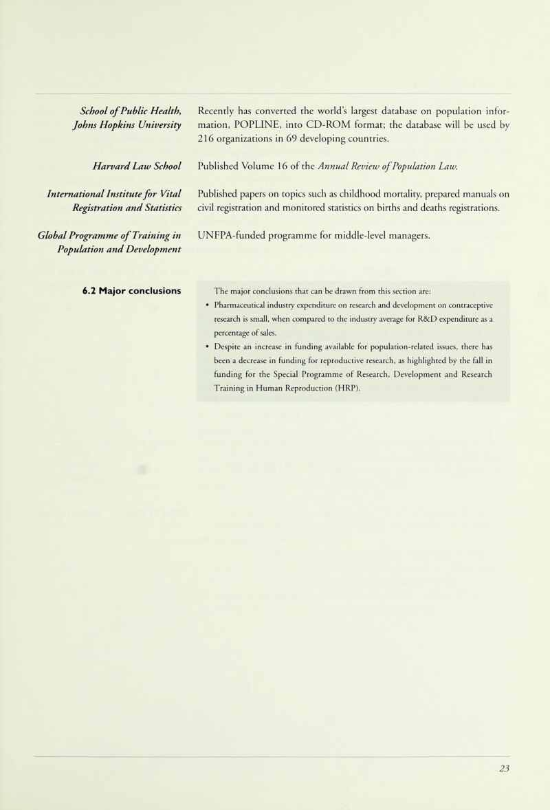 School of Public Health, Johns Hopkins University Recently has converted the world's largest database on population infor- mation, POPLINE, into CD-ROM format; the database will be used by 216 organizations in 69 developing countries. Harvard Law School Published Volume 16 of the Annual Review of Population Law. International Institute for Vital Registration and Statistics Global Programme of Training in Population and Development Published papers on topics such as childhood mortality, prepared manuals on civil registration and monitored statistics on births and deaths registrations. UNFPA-funded programme for middle-level managers. 6.2 Major conclusions The major conclusions that can be drawn from this section are: • Pharmaceutical industry expenditure on research and development on contraceptive research is small, when compared to the industry average for R&D expenditure as a percentage of sales. • Despite an increase in funding available for population-related issues, there has been a decrease in funding for reproductive research, as highlighted by the fall in funding for the Special Programme of Research, Development and Research Training in Human Reproduction (HRP).