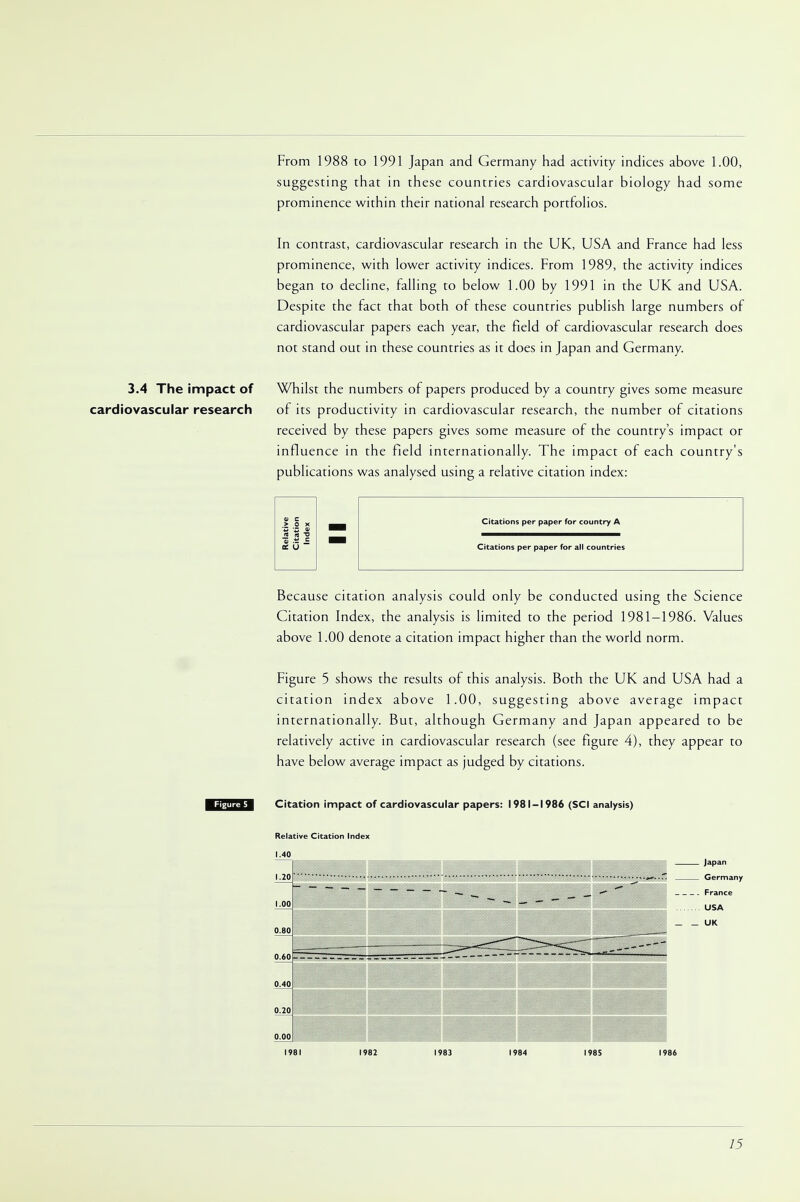 From 1988 to 1991 Japan and Germany had activity indices above 1.00, suggesting that in these countries cardiovascular biology had some prominence within their national research portfolios. In contrast, cardiovascular research in the UK, USA and France had less prominence, with lower activity indices. From 1989, the activity indices began to decline, falling to below 1.00 by 1991 in the UK and USA. Despite the fact that both of these countries publish large numbers of cardiovascular papers each year, the field of cardiovascular research does not stand out in these countries as it does in Japan and Germany. 3.4 The impact of Whilst the numbers of papers produced by a country gives some measure cardiovascular research of its productivity in cardiovascular research, the number of citations received by these papers gives some measure of the country's impact or influence in the field internationally. The impact of each country's publications was analysed using a relative citation index: itive ition lex Citations per paper for country A tC U Citations per paper for all countries Because citation analysis could only be conducted using the Science Citation Index, the analysis is limited to the period 1981—1986. Values above 1.00 denote a citation impact higher than the world norm. Figure 5 shows the results of this analysis. Both the UK and USA had a citation index above 1.00, suggesting above average impact internationally. But, although Germany and Japan appeared to be relatively active in cardiovascular research (see figure 4), they appear to have below average impact as judged by citations. Citation impact of cardiovascular papers: 1981-1986 (SCI analysis) Relative Citation Index 1.40 1.20 1.00 0.80 0.60 0.40 0.20 0 00 1981 Japan Germany France USA UK