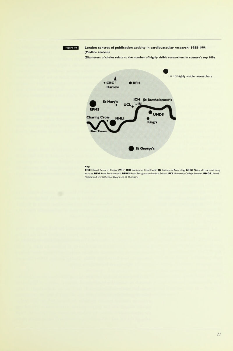 London centres of publication activity in cardiovascular research: 1988-1991 (Medline analysis) (Diameters of circles relate to the number of highly visible researchers in country's top 100) St George's Key: CRC Clinical Research Centre (MRC) ICH Institute of Child Health IN Institute of Neurology NHLI National Heart and Lung Institute RFH Royal Free Hospital RPMS Royal Postgraduate Medical School UCL University College London UMDS United Medical and Dental School (Guy's and St Thomas's)