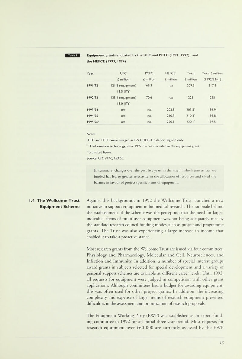 Table 3 Equipment grants allocated by the UFC and PCFC (1991, 1992), and the HEFCE (1993, 1994) Year UFC PCFC HEFCE1 Total Total £ million £ million £ million £ million £ million (1992/93=1) 1991/92 121.5 (equipment) 69.3 n/a 209.3 217.3 18.5 (IT)2 1992/93 135.4 (equipment) 70.6 n/a 225 225 19.0 (IT)2 1993/94 n/a n/a 203.5 203.5' 196.9' 1994/95 n/a n/a 210.3 210.3' 195.8' 1995/963 n/a n/a 220.1 220.1' 197.5' Notes: UFC and PCFC were merged in 1993; HEFCE data for England only. 2 IT Information technology; after 1992 this was included in the equipment grant. 1 Estimated figure. Source: UFC, PCFC, HEFCE. In summary, changes over the past five years in the way in which universities are funded has led to greater selectivity in the allocation of resources and tilted the balance in favour of project specific items of equipment. 1.4 The Wellcome Trust Against this background, in 1992 the Wellcome Trust launched a new Equipment Scheme initiative to support equipment in biomedical research. The rationale behind the establishment of the scheme was the perception that the need for larger, individual items of multi-user equipment was not being adequately met by the standard research council funding modes such as project and programme grants. The Trust was also experiencing a large increase in income that enabled it to take a proactive stance. Most research grants from the Wellcome Trust are issued via four committees; Physiology and Pharmacology, Molecular and Cell, Neurosciences, and Infection and Immunity. In addition, a number of special interest groups award grants in subjects selected for special development and a variety of personal support schemes are available at different career levels. Until 1992, all requests for equipment were judged in competition with other grant applications. Although committees had a budget for awarding equipment, this was often used for other project grants. In addition, the increasing complexity and expense of larger items of research equipment presented difficulties in the assessment and prioritization of research proposals. The Equipment Working Party (EWP) was established as an expert fund- ing committee in 1992 for an initial three-year period. Most requests for research equipment over £60 000 are currently assessed by the EWP