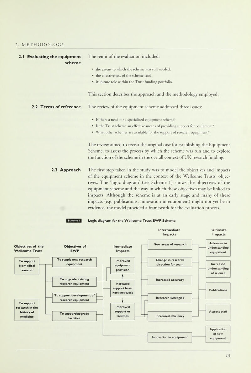 2. METHODOLOGY 2.1 Evaluating the equipment scheme The remit of the evaluation included: • the extent to which the scheme was still needed, • the effectiveness of the scheme, and • its future role within the Trust funding portfolio. This section describes the approach and the methodology employed. 2.2 Terms of reference The review of the equipment scheme addressed three issues: • Is there a need for a specialized equipment scheme? • Is the Trust scheme an effective means of providing support for equipment? • What other schemes are available for the support of research equipment? The review aimed to revisit the original case for establishing the Equipment Scheme, to assess the process by which the scheme was run and to explore the function of the scheme in the overall context of UK research funding. 2.3 Approach The first step taken in the study was to model the objectives and impacts of the equipment scheme in the context of the Wellcome Trusts' objec- tives. The 'logic diagram' (see Scheme 1) shows the objectives of the equipment scheme and the way in which these objectives may be linked to impacts. Although the scheme is at an early stage and many of these impacts (e.g. publications, innovation in equipment) might not yet be in evidence, the model provided a framework for the evaluation process. ^^^^^J Logic diagram for the Wellcome Trust EWP Scheme Objectives of the Wellcome Trust To support biomedical research To support research in the history of medicine Objectives of EWP To supply new research equipment To upgrade existing research equipment To support development of research equipment To support/upgrade facilities Immediate Impacts Improved equipment provision Increased support from host institutes Improved support or facilities Intermediate Impacts New areas of research Change in research direction for team Increased accuracy Research synergies Increased efficiency Innovation in equipment Ultimate Impacts Advances in understanding equipment Increased understanding of science Publications Attract staff Application of new equipment
