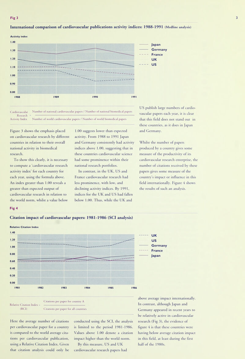 Fig 3 3 International comparison of cardiovascular publications activity indices: 1988-1991 (Medline analysis) Activity index 1.40 Japan 0.80 1988 1989 1990 1991 Cardiovascular Number of national cardiovascular papers / Number of national biomedical papers Research = : Activity Index Numbet of world cardiovascular papers / Number of world biomedical papers Figure 3 shows the emphasis placed 1.00 suggests lower than expected on cardiovascular research by different activity. From 1988 to 1991 Japan countries in relation to their overall and Germany consistently had activity national activity in biomedical indices above 1.00, suggesting that in research. these countries cardiovascular science To show this clearly, it is necessary had some prominence within their to compute a 'cardiovascular research national research portfolios, activity index' for each country for In contrast, in the UK, US and each year, using the formula above. France cardiovascular research had An index greater than 1.00 reveals a less prominence, with low, and greater than expected output of declining activity indices. By 1991, cardiovascular research in relation to indices for the UK and US had fallen the world norm, whilst a value below below 1.00. Thus, while the UK and Fig 4 Citation impact of cardiovascular papers: 1981-1986 (SCI analysis) Relative Citation Index 1.40 1.20 • -^~r.''. 1.00 ~ ~— 0.80 0.60 rrrzEE 0.40 0.20 0.00 1981 1982 1983 1984 1985 1986 US publish large numbers of cardio- vascular papers each year, it is clear that this field does not stand out in these countries, as it does in Japan and Germany. Whilst the number of papers produced by a country gives some measure of the productivity of its cardiovascular research enterprise, the number of citations received by these papers gives some measure of the country's impact or influence in this field internationally. Figure 4 shows the results of such an analysis. UK US Germany France Japan Citations per paper for country A Relative Citation Index = (RCI) Citations per paper for all countries Here the average number of citations per cardiovascular paper for a country is compared to the world average cita- tions per cardiovascular publication, using a Relative Citation Index. Given that citation analysis could only be conducted using the SCI, the analysis is limited to the period 1981-1986. Values above 1.00 denote a citation impact highet than the world norm. By this measure, US and UK cardiovascular research papers had above average impact internationally. In contrast, although Japan and Germany appeared in recent years to be relatively active in cardiovascular research (Fig 3), the evidence of figure 4 is that these countries were having below average citation impact in this field, at least during the first half of the 1980s.