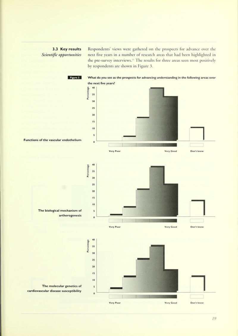 3.3 Key results Respondents' views were gathered on the prospects for advance over the Scientific opportunities next five years in a number of research areas that had been highlighted in the pre-survey interviews. The results for three areas seen most positively by respondents are shown in Figure 3. What do you see as the prospects for advancing understanding in the following areas over the next five years? Functions of the vascular endothelium Very Poor Very Good Don't know