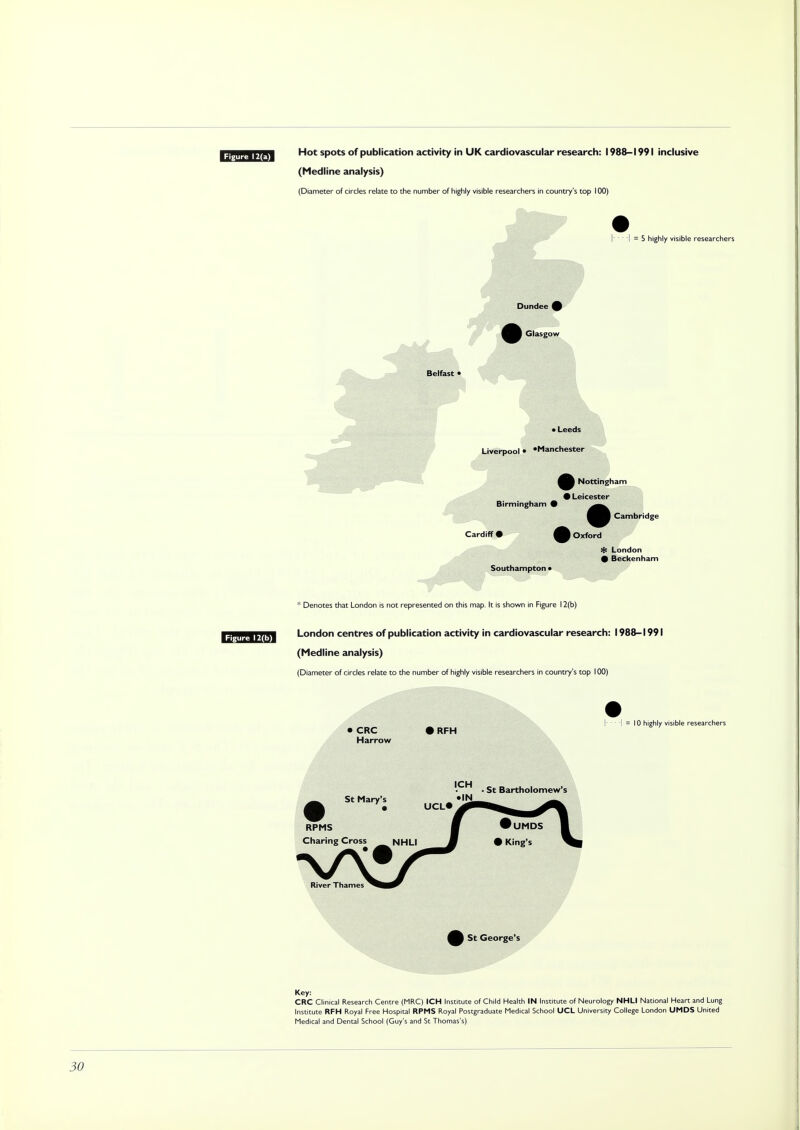 Hot spots of publication activity in UK cardiovascular research: 1988-1991 inclusive (Medline analysis) (Diameter of circles relate to the number of highly visible researchers in country's top 100) [ 1 =5 highly visible researchers Belfast • Dundee I I Glasgow • Leeds Liverpool • 'Manchester Birmingham • Cardiff* ^ Southampton • P Nottingham t Leicester I Cambridge | Oxford London # Beckenham Figure 12(b) * Denotes that London is not represented on this map. It is shown in Figure 12(b) London centres of publication activity in cardiovascular research: 1988-1991 (Medline analysis) (Diameter of circles relate to the number of highly visible researchers in country's top 100) • CRC • RFH Harrow ! = 10 highly visible researchers ICH St Mary's RPMS Charing Cross NHLI . St Bartholomew's River Thames St George's Key: CRC Clinical Research Centre (MRC) ICH Institute of Child Health IN Institute of Neurology NHLI National Heart and Lung Institute RFH Royal Free Hospital RPMS Royal Postgraduate Medical School UCL University College London UMDS United Medical and Dental School (Guy's and St Thomas's)