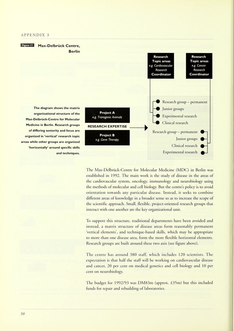 Max-Delbriick Centre, Berlin The diagram shows the matrix organizational structure of the Max-Delbriick-Centre for Molecular Medicine in Berlin. Research groups of differing seniority and focus are organized in 'vertical' research topic areas while other groups are organized 'horizontally' around specific skills and techniques. Project A e.g. Transgenic Animals RESEARCH EXPERTISE Project B e.g. Gene Therapy Research Topic areas e.g. Cardiovascular Research Coordinator Research Topic areas e.g. Cancer Research Coordinator 9 Research group - permanent 9 Junior groups V Experimental research 9 Clinical research Research group - permanent 9 Junior groups % Clinical research 9 Experimental research M The Max-Delbriick-Centre for Molecular Medicine (MDC) in Berlin was established in 1992. The main work is the study of disease in the areas of the cardiovascular system, oncology, immunology and neurobiology using the methods of molecular and cell biology. But the centre's policy is to avoid orientation towards any particular disease. Instead, it seeks to combine different areas of knowledge in a broader sense so as to increase the scope of the scientific approach. Small, flexible, project-oriented research groups that interact with one another are the key organizational unit. To support this structure, traditional departments have been avoided and instead, a matrix structure of disease areas form reasonably permanent Vertical elements', and technique-based skills, which may be appropriate to more than one disease area, form the more flexible horizontal elements. Research groups are built around these two axis (see figure above). The centre has around 380 staff, which includes 120 scientists. The expectation is that hall the staff will be working on cardiovascular disease and cancer, 20 per cent on medical genetics and cell biology and 10 per cent on neurobiology. The budget for 1992/93 was DM83m (approx. £35m) but this included funds for repair and rebuilding of laboratories.